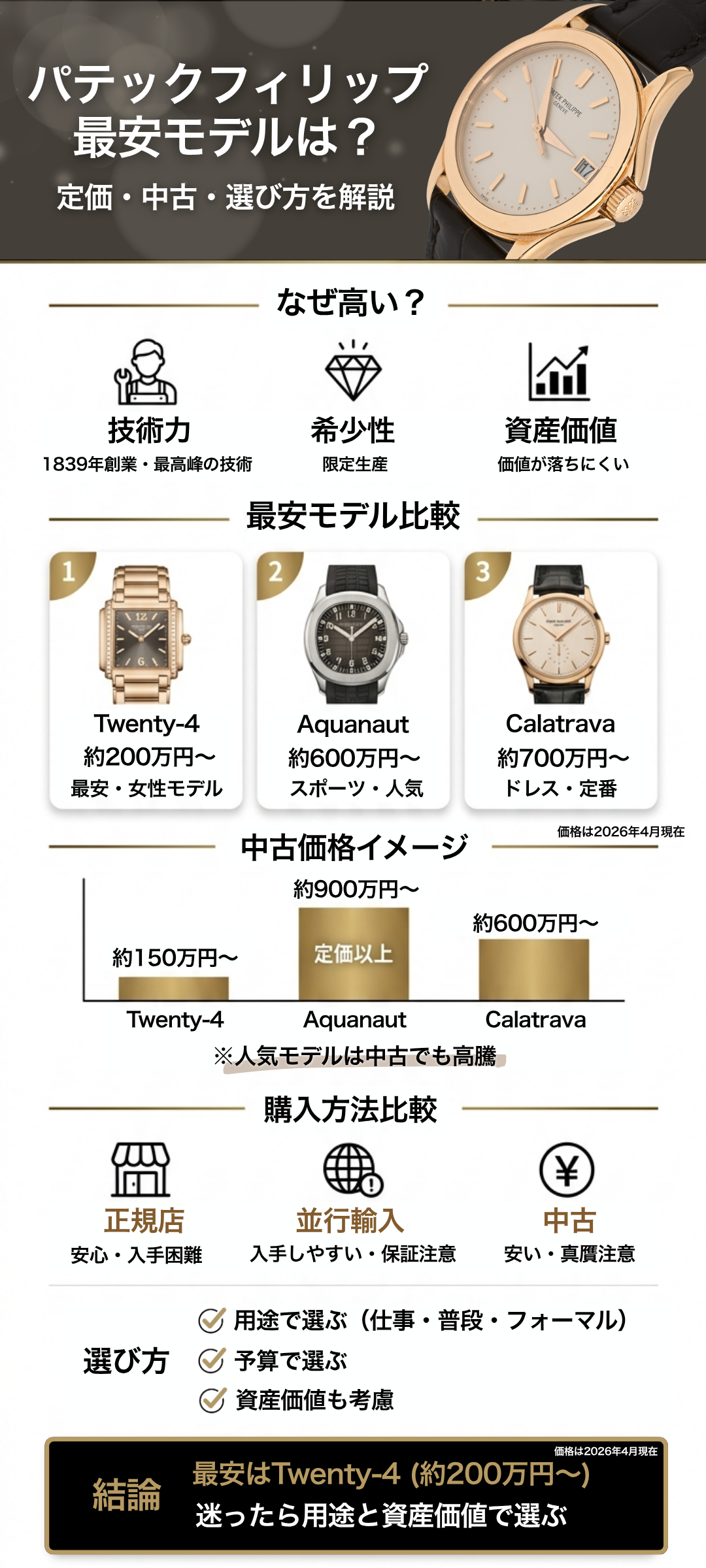 パテックフィリップの一番安いモデルは？定価・中古相場と選び方を徹底解説