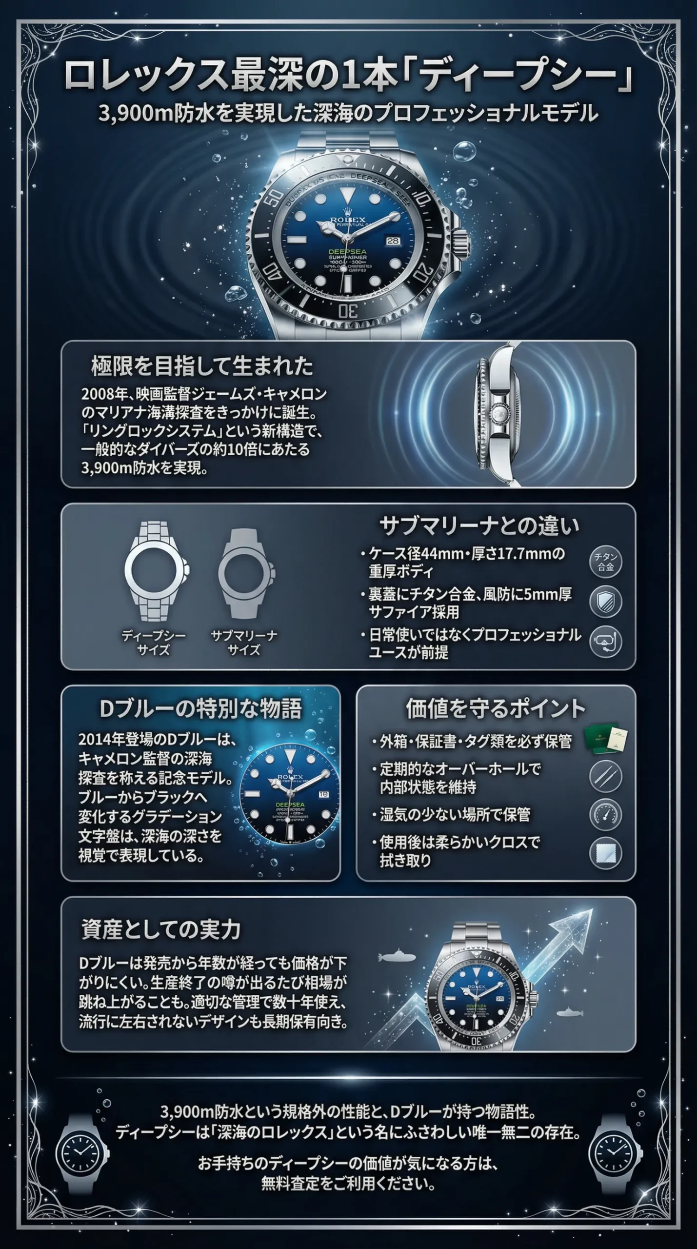 ロレックス最深の1本「シードゥエラーディープシー」の魅力とは?資産価値・買取価格も紹介