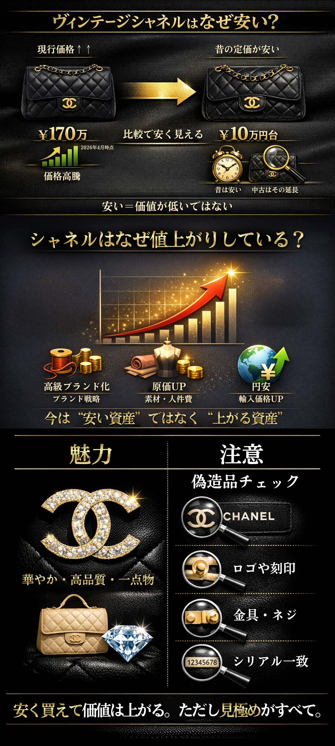 ヴィンテージシャネルが安いのはなぜ？相場や偽物の見分け方・価格推移も解説