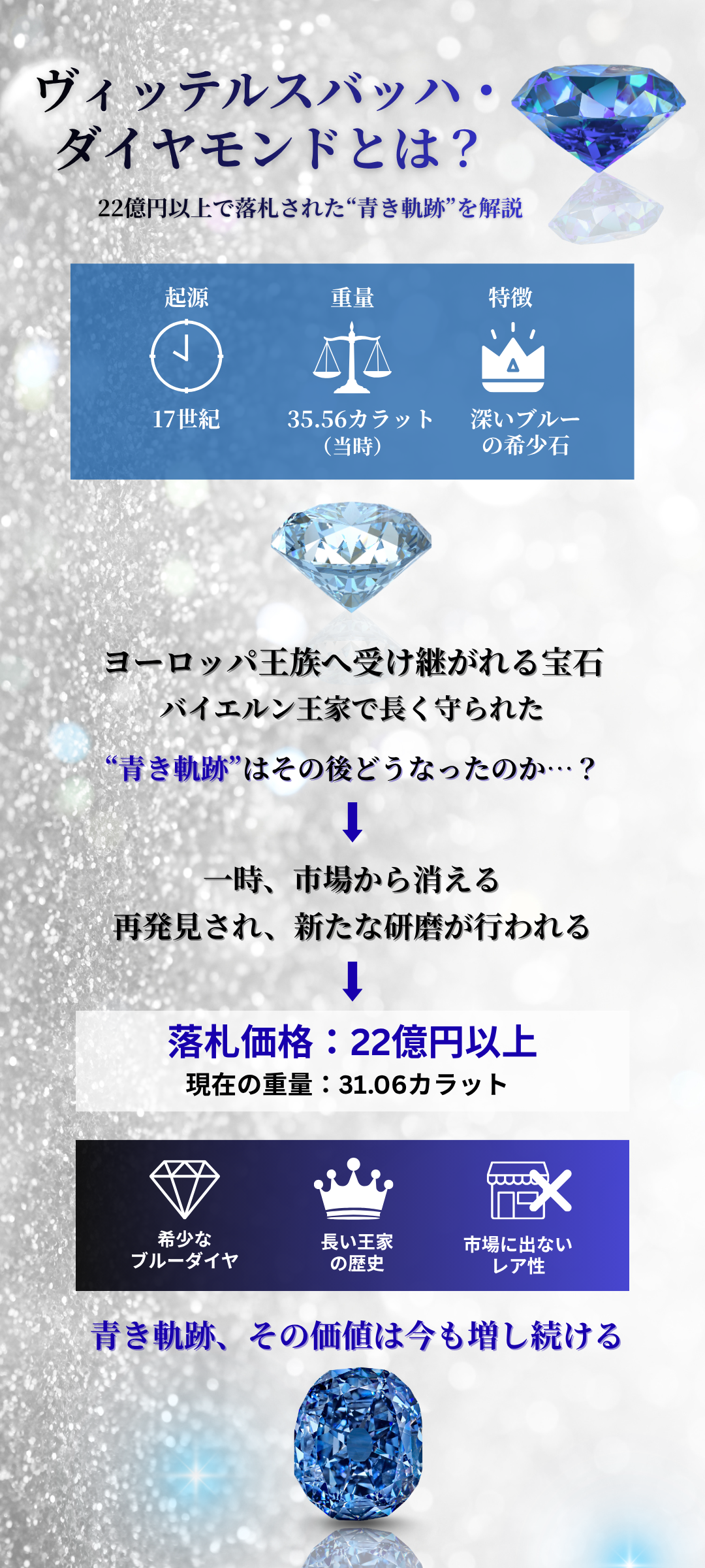 ヴィッテルスバッハ・ダイヤモンドとは？約22億円以上で落札された青き奇跡の価値を解説