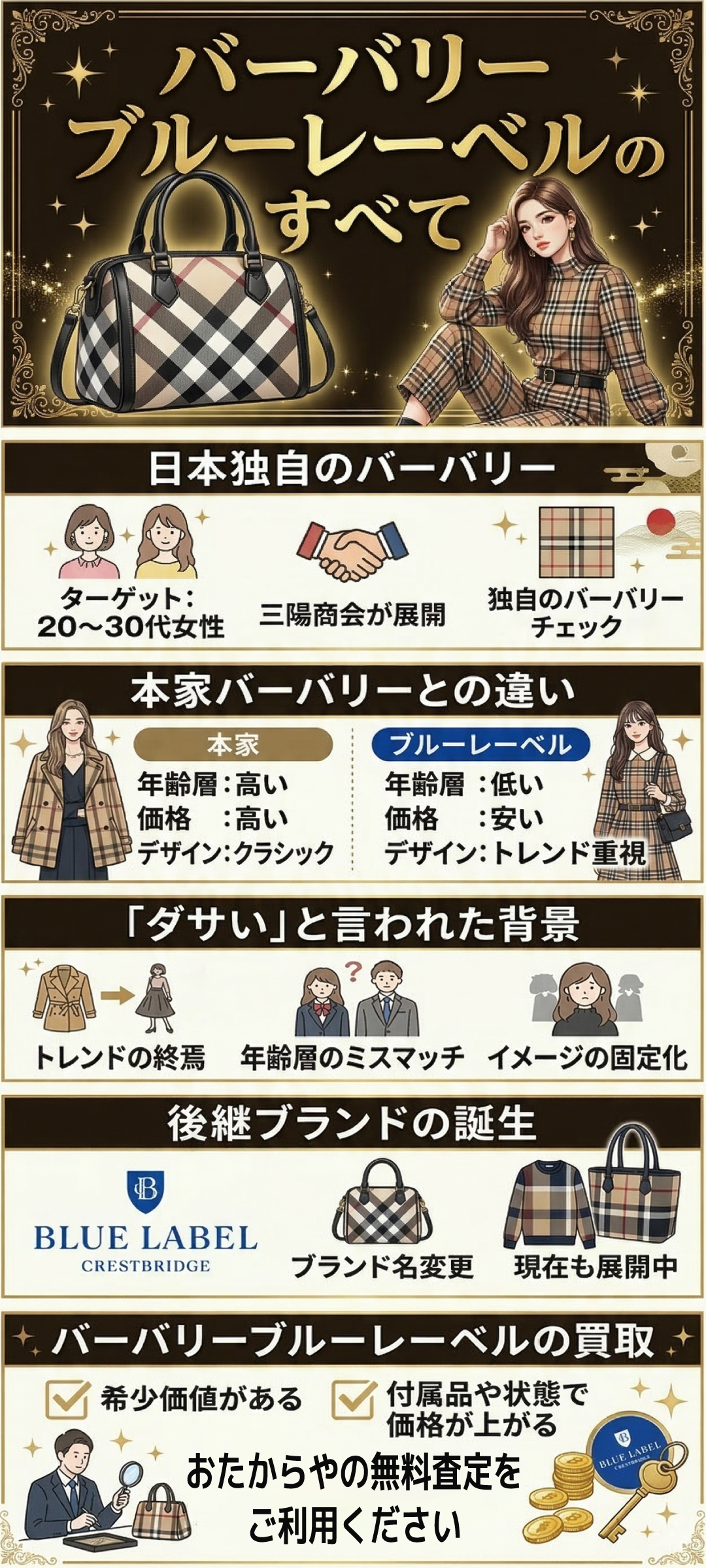 バーバリーブルーレーベルとは？本家との違いや年齢層・ださいと言われる背景を解説
