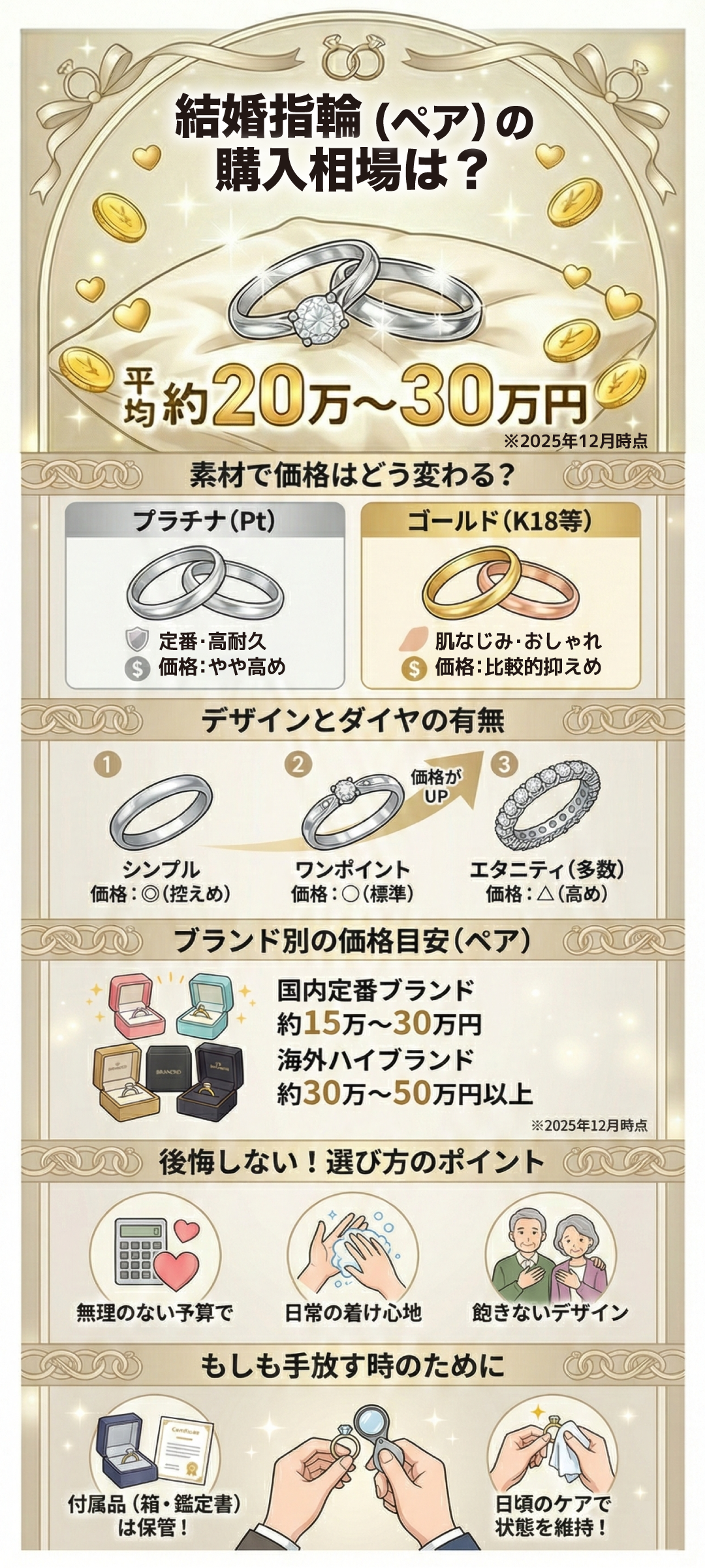 【2025年最新】結婚指輪の相場はいくら?人気ブランド別価格帯と選び方のポイント