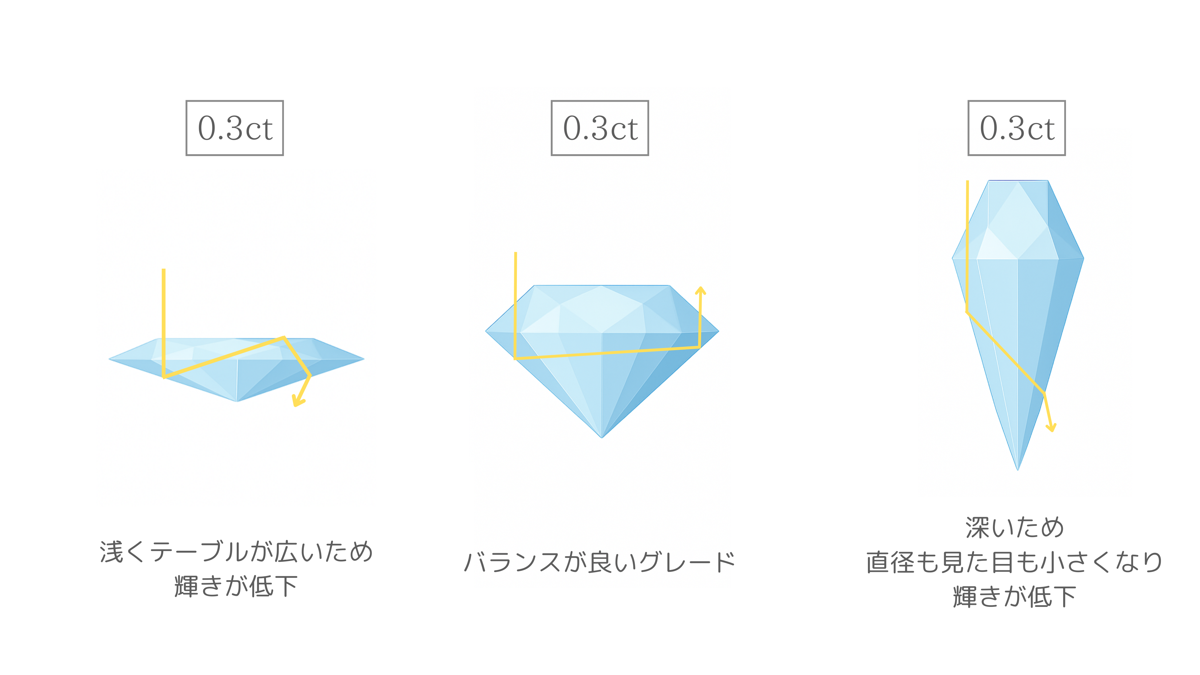 0.3カラットダイヤモンド