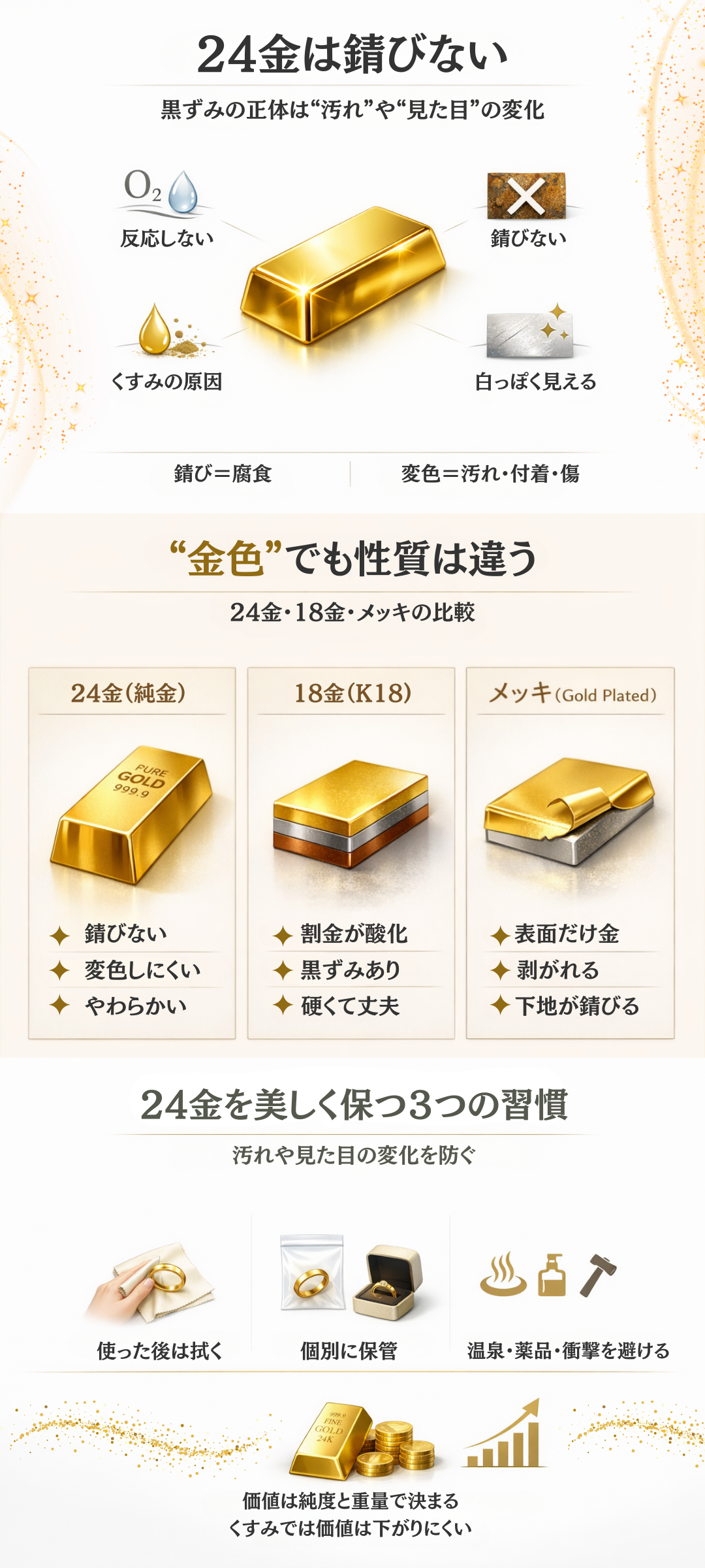24金は錆びない？変色との違いや磨き方・18金の違いまで徹底解説