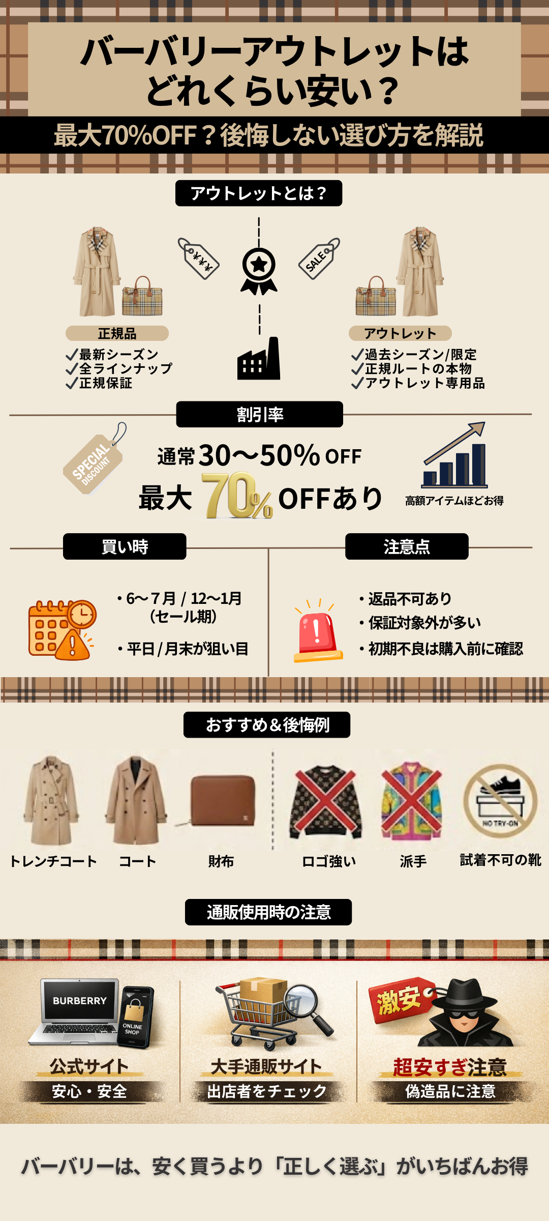 バーバリー アウトレットはどれくらい安い？通販の注意点と後悔しない選び方を解説