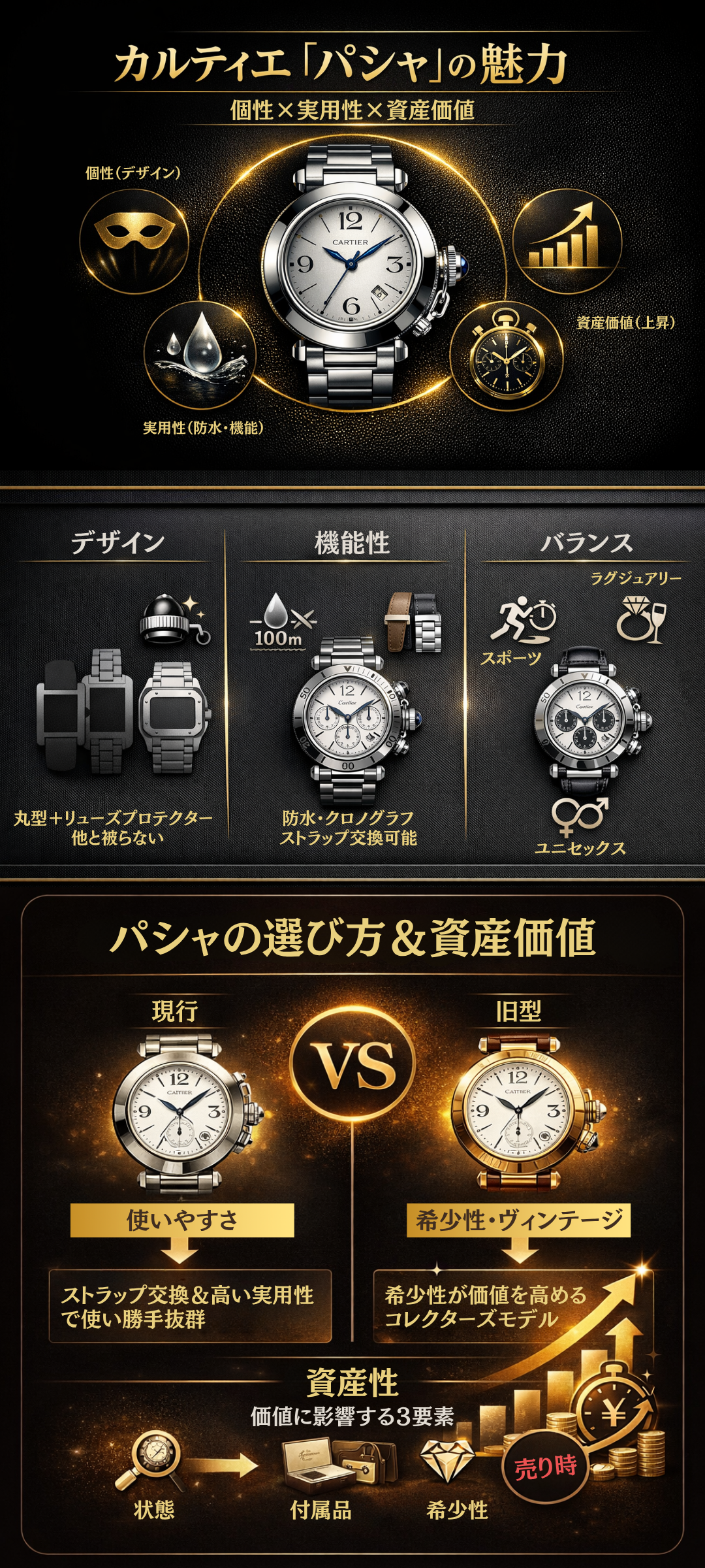 カルティエ「パシャ」の魅力とは？人気モデル・買取相場・選び方を徹底解説