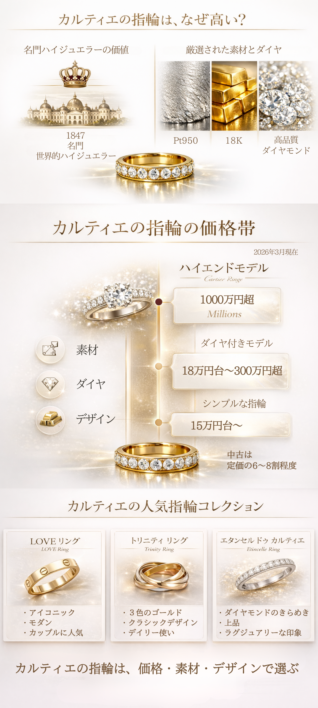 カルティエの指輪の値段を徹底解説！Loveリングなどの人気シリーズの相場と素材の違いについて紹介