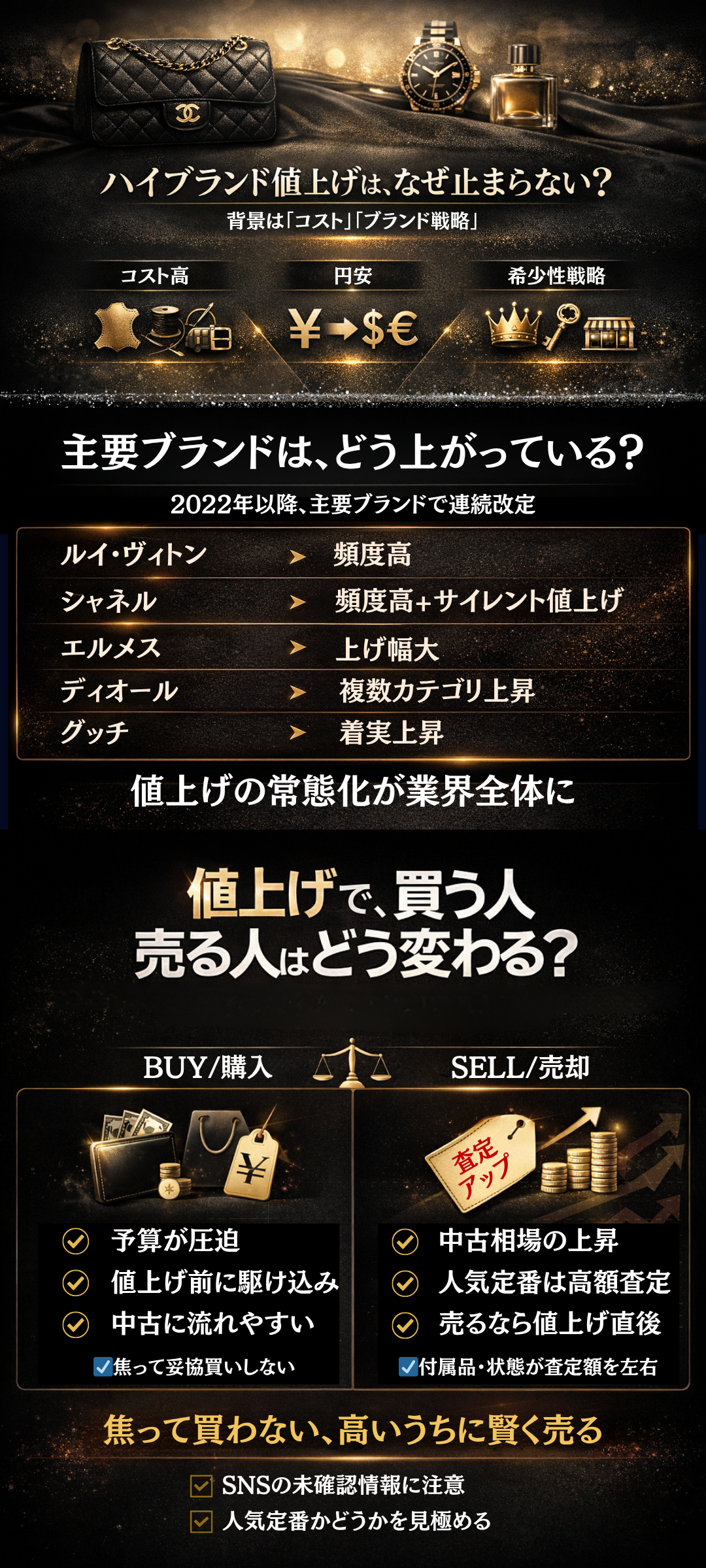 ハイブランド値上げの背景と近年の動向を解説！購入・売却への影響や注意点もご紹介