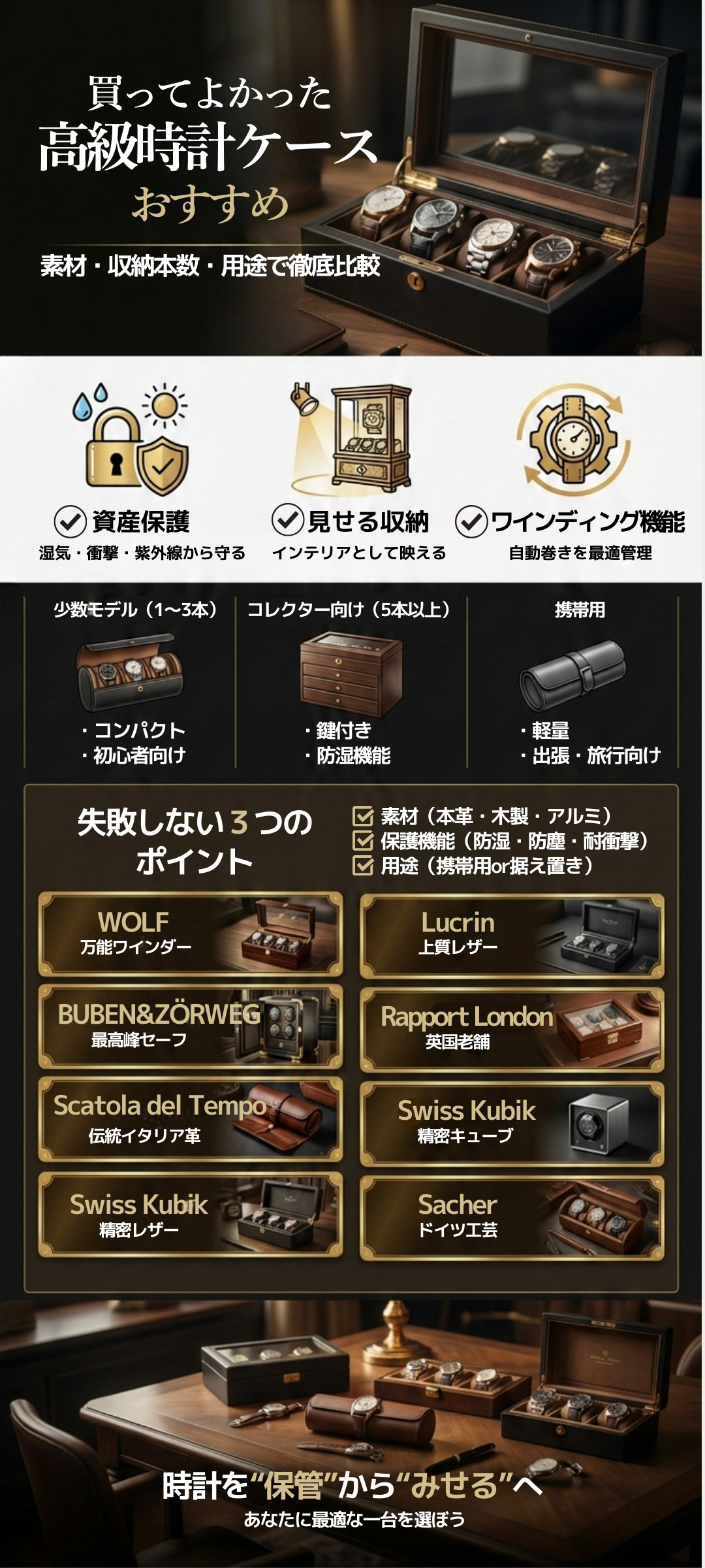 買ってよかった高級時計ケースランキングTOP7｜素材・収納本数・デザインを徹底比較