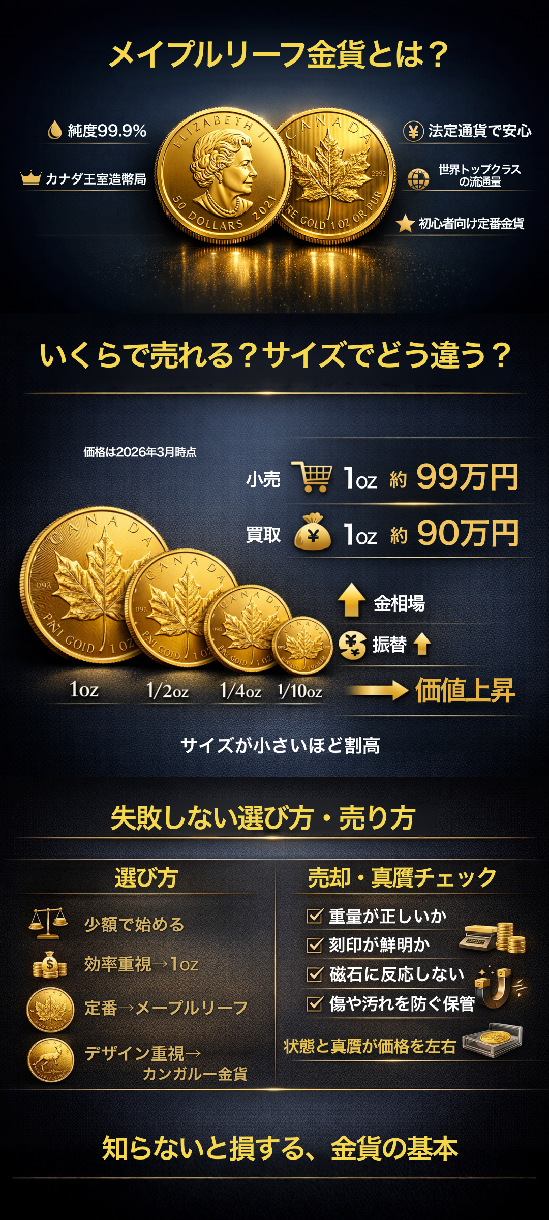 メイプルリーフ金貨の価格は？オンス毎の違いや他金貨との比較まで徹底解説