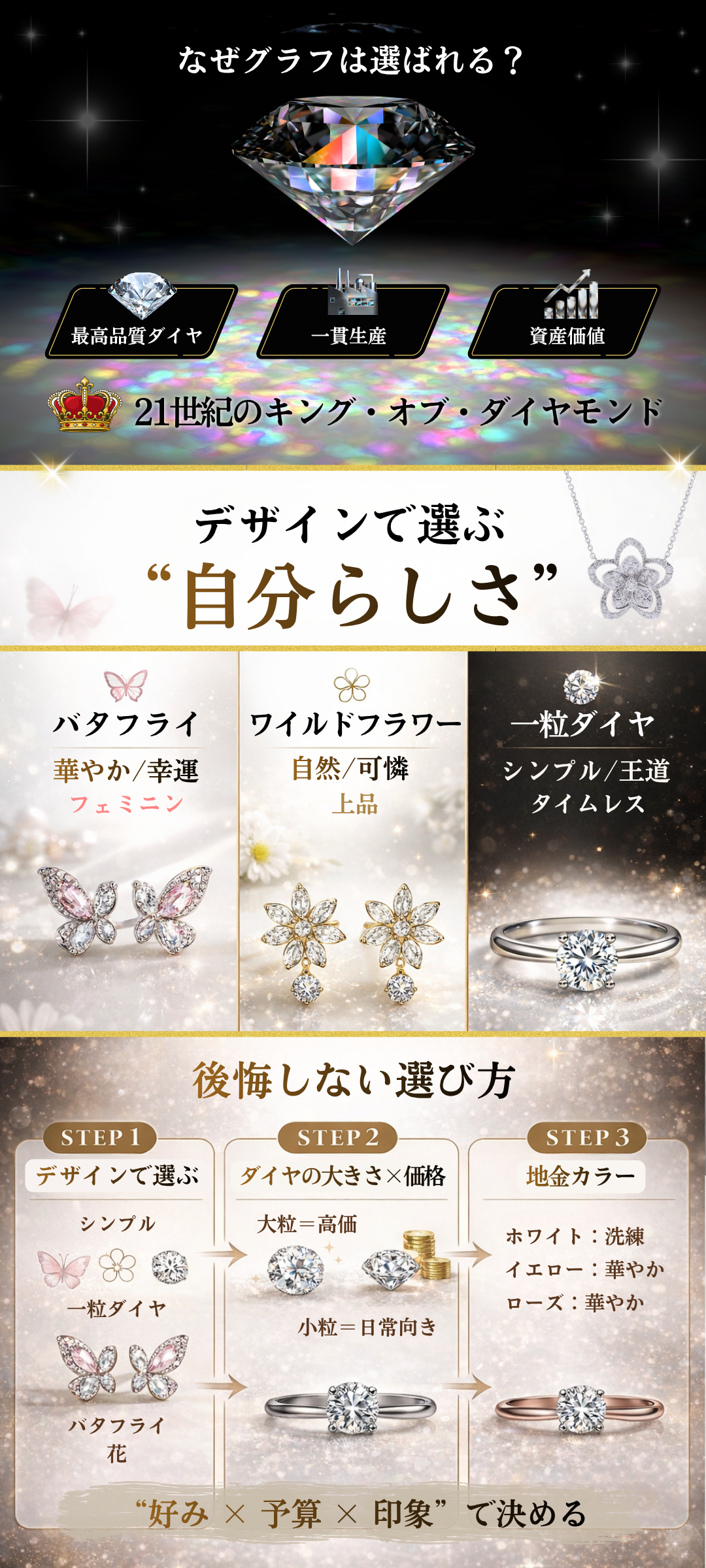 グラフのネックレスで人気モデルは？一生モノになるバタフライや一粒ダイヤを紹介