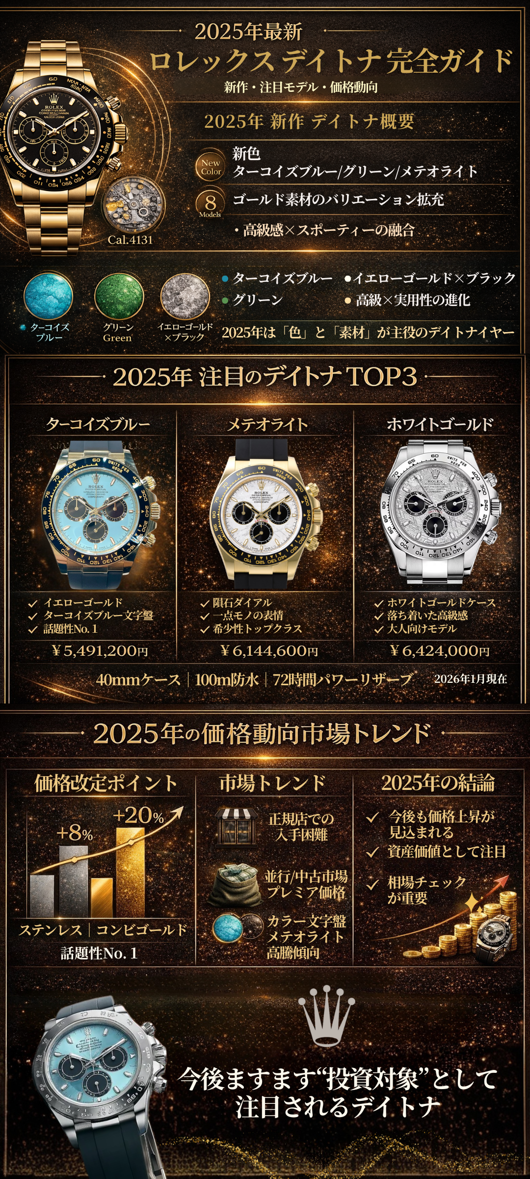 【2026年最新版】ロレックス デイトナの新作一覧｜価格と注目モデルを徹底解説