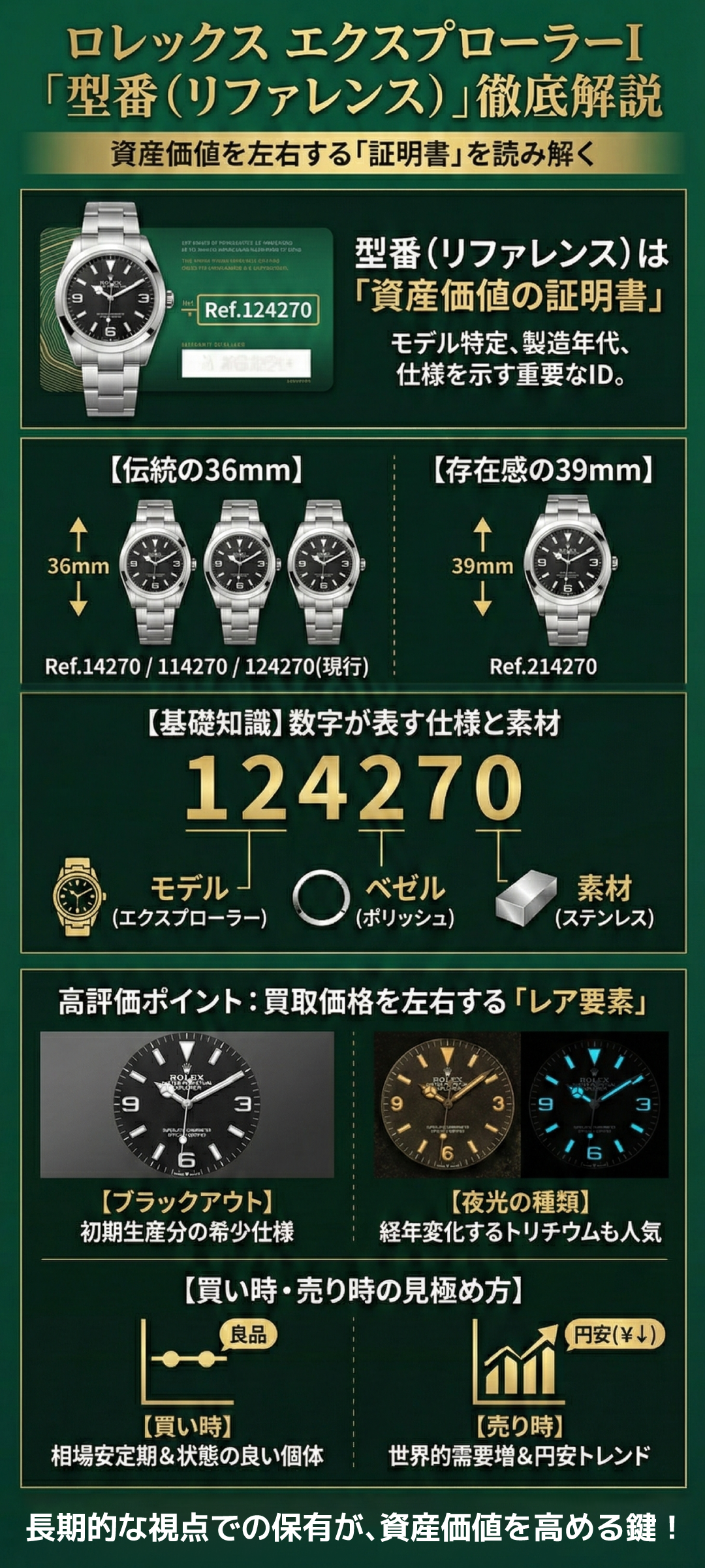 ロレックス型番の見方とは？デイトジャストや人気シリーズ別・メンズモデルを徹底解説