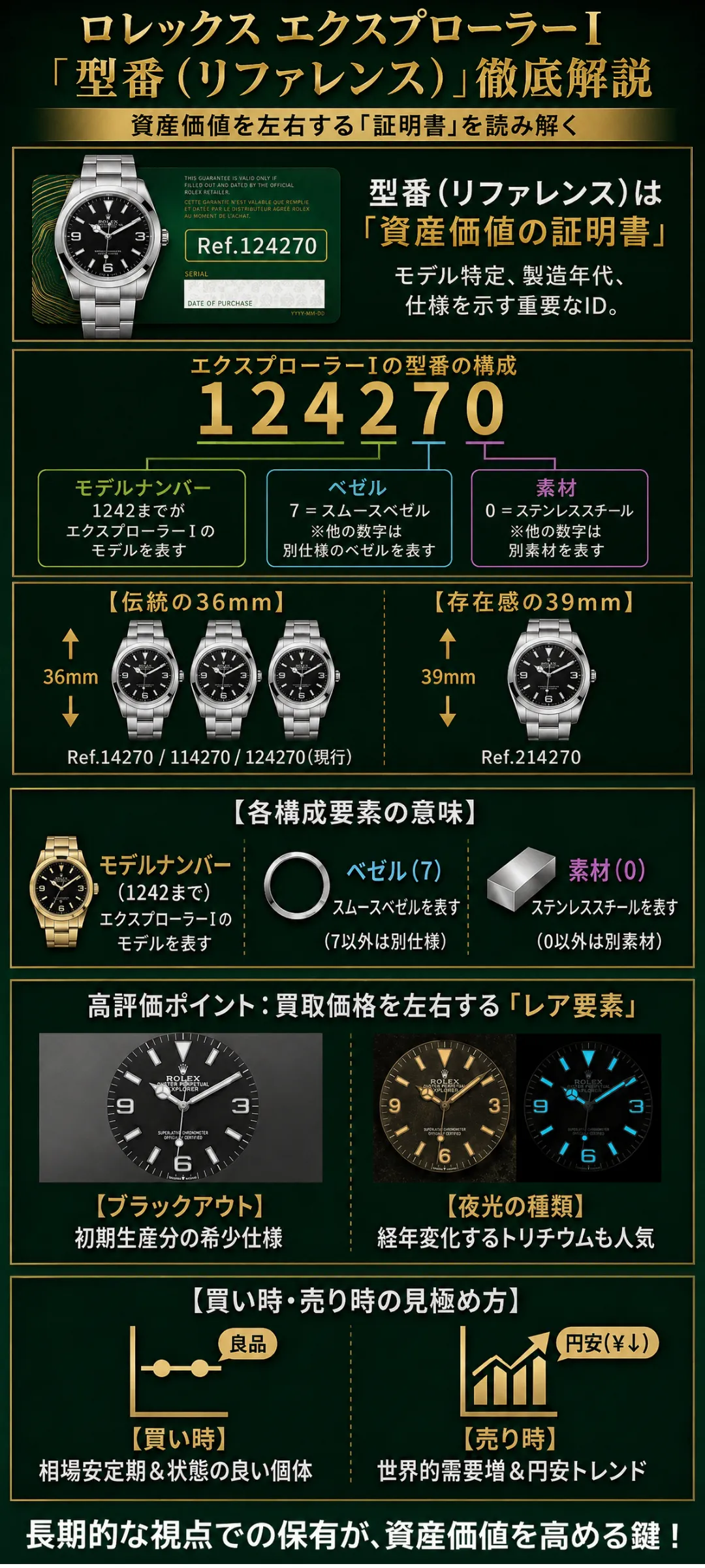 ロレックス型番の見方とは?デイトジャストや人気シリーズ別・メンズモデルを徹底解説