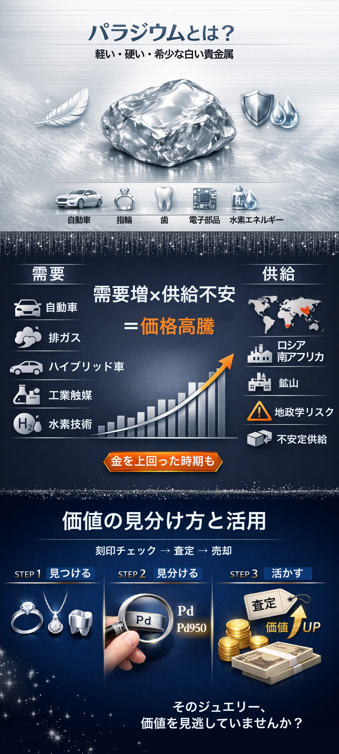 パラジウムとは？用途や今後の相場・見分け方まで徹底解説