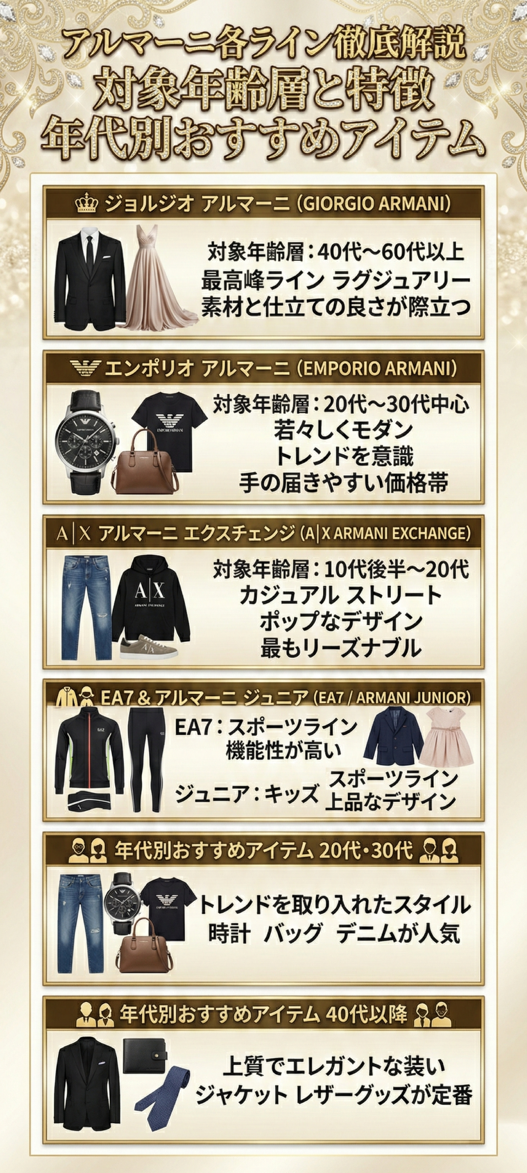 アルマーニの年齢層とは?ライン別の特徴と年代別おすすめアイテムを解説