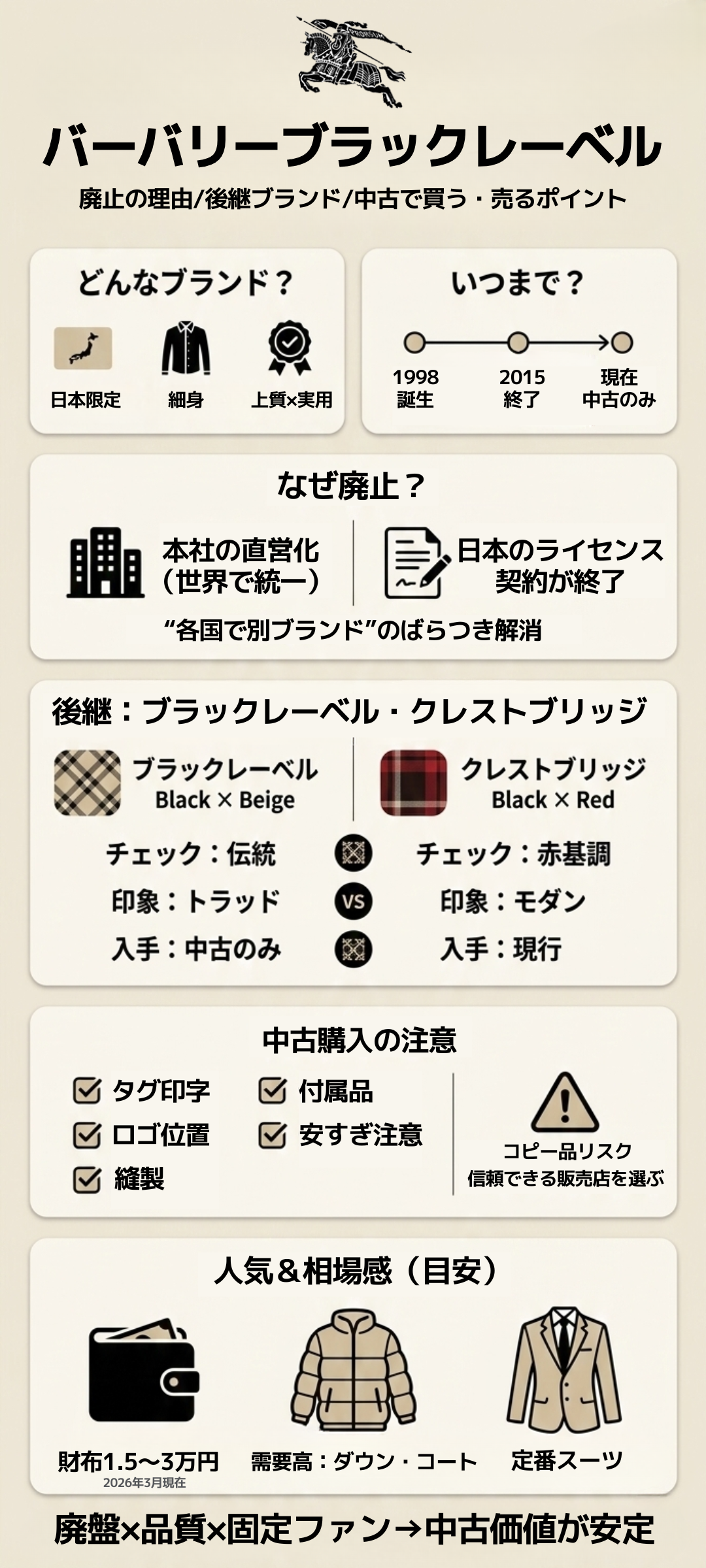 バーバリー ブラックレーベルとは？廃止後も買える理由と買取相場を解説