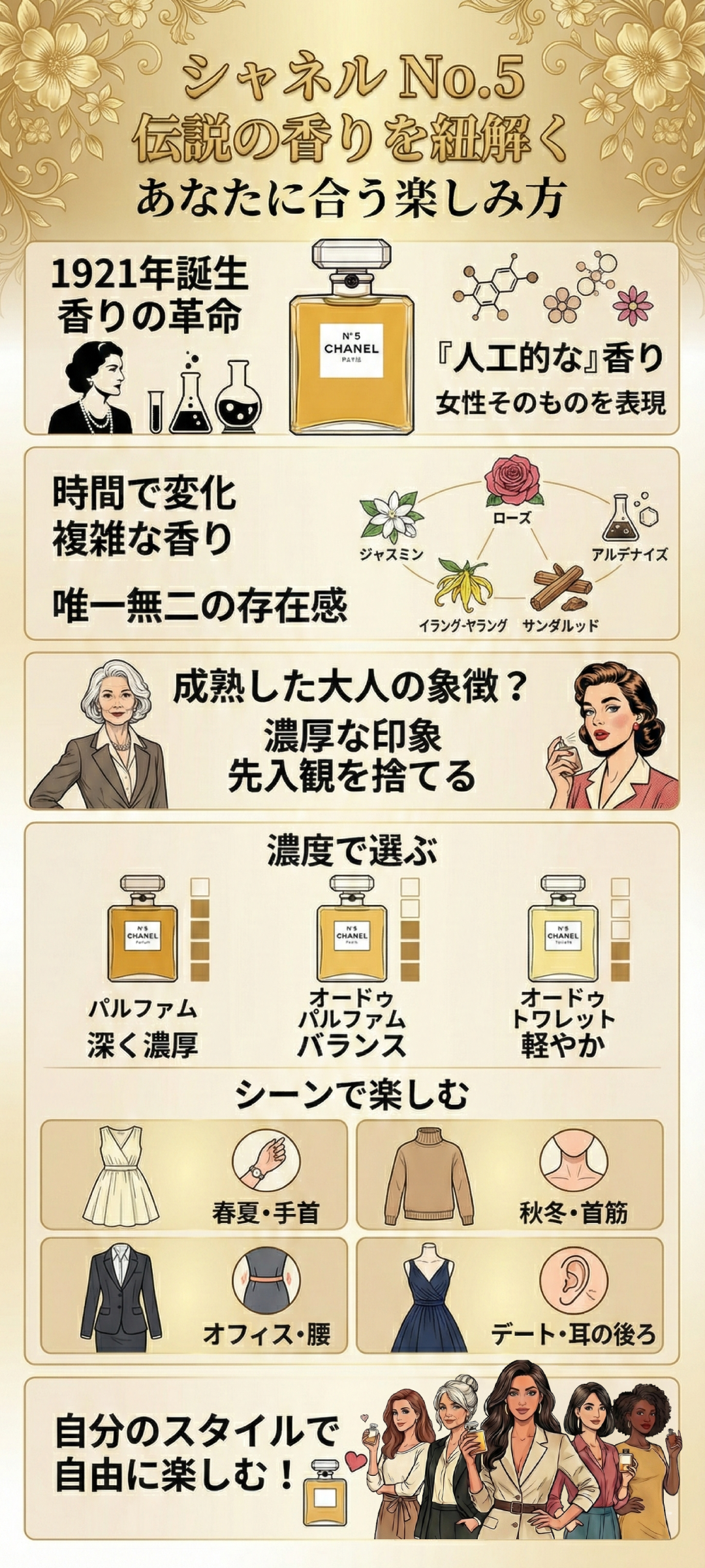 シャネルの5番がおばさんの香りと言われる理由とは？匂いの特徴やおすすめの品番もご紹介