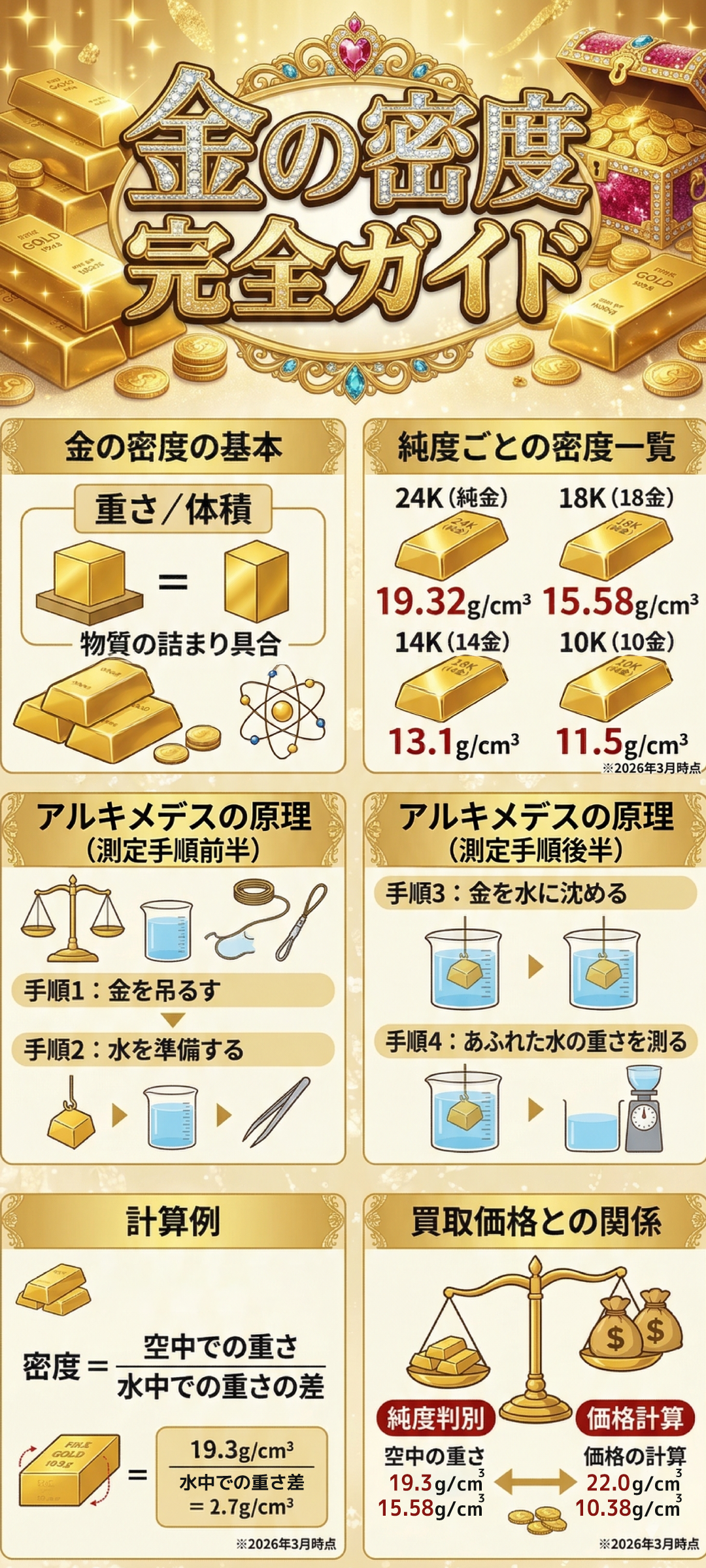 金の密度とは？純度別の比重一覧から自宅での測定方法まで徹底解説