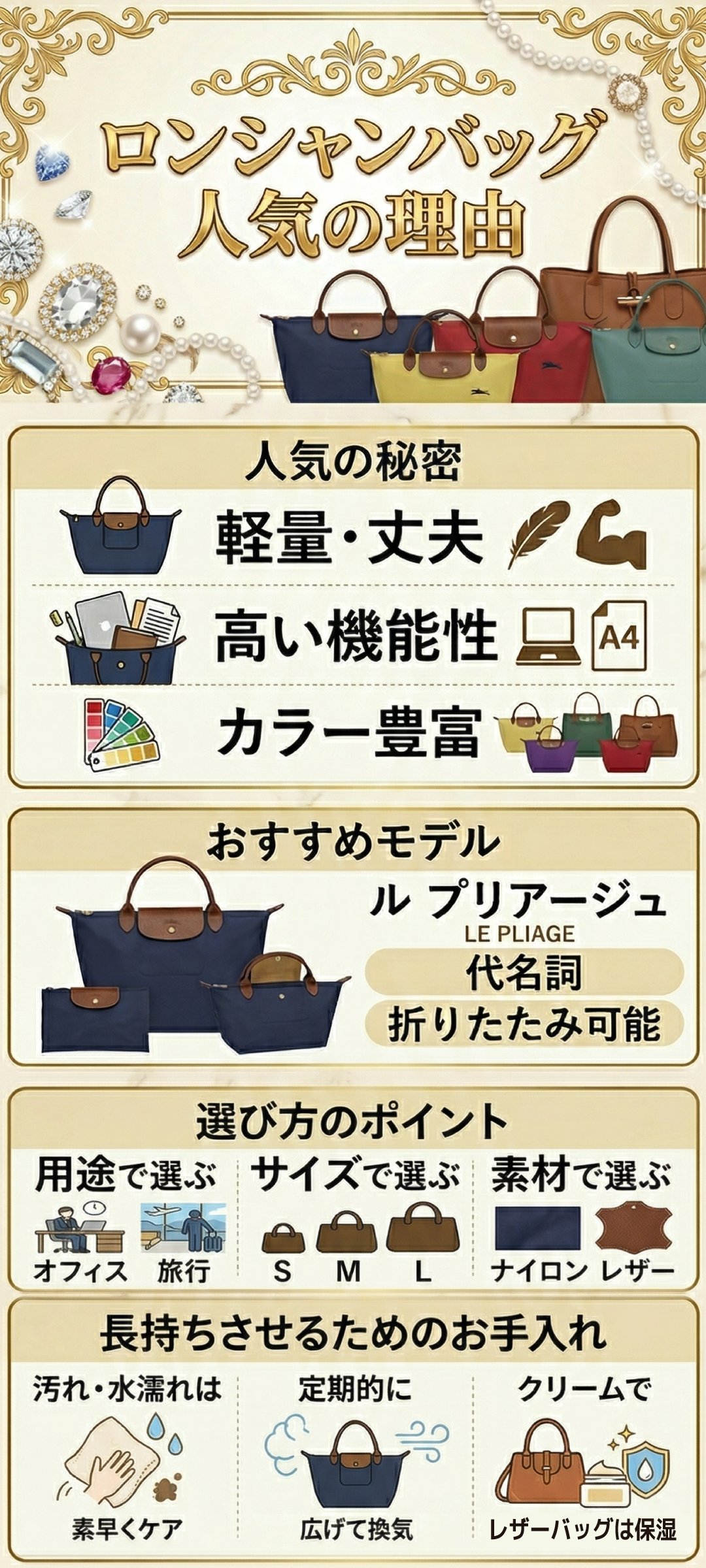 ロンシャンのバッグが人気の理由とは？若年女性に支持される魅力とその秘密