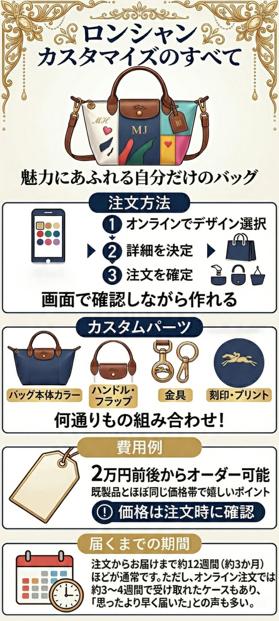 ロンシャンのバッグをカスタマイズ！マイ プリアージュの注文方法と価格を徹底解説