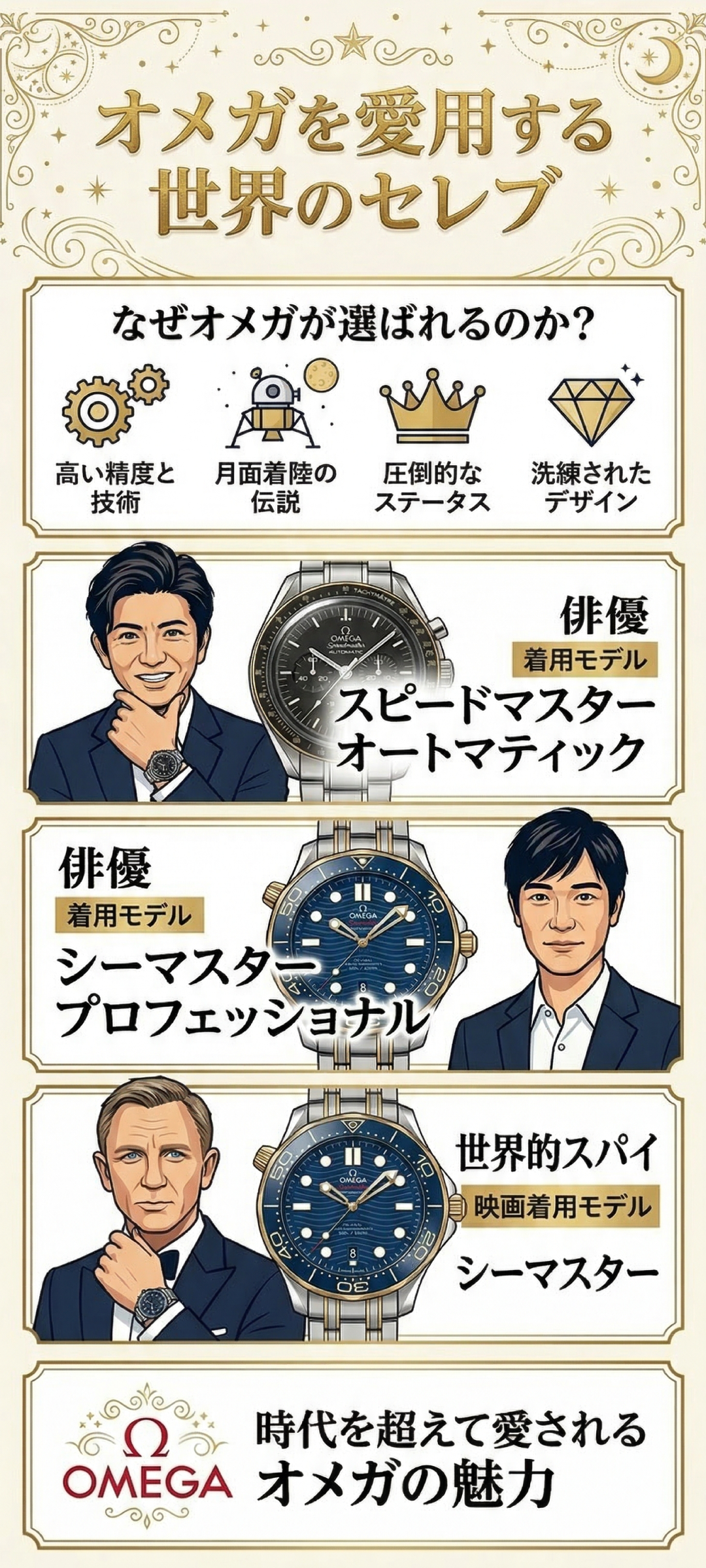 オメガの腕時計を愛用する芸能人・海外セレブは誰？モデル紹介と選び方のポイントも解説