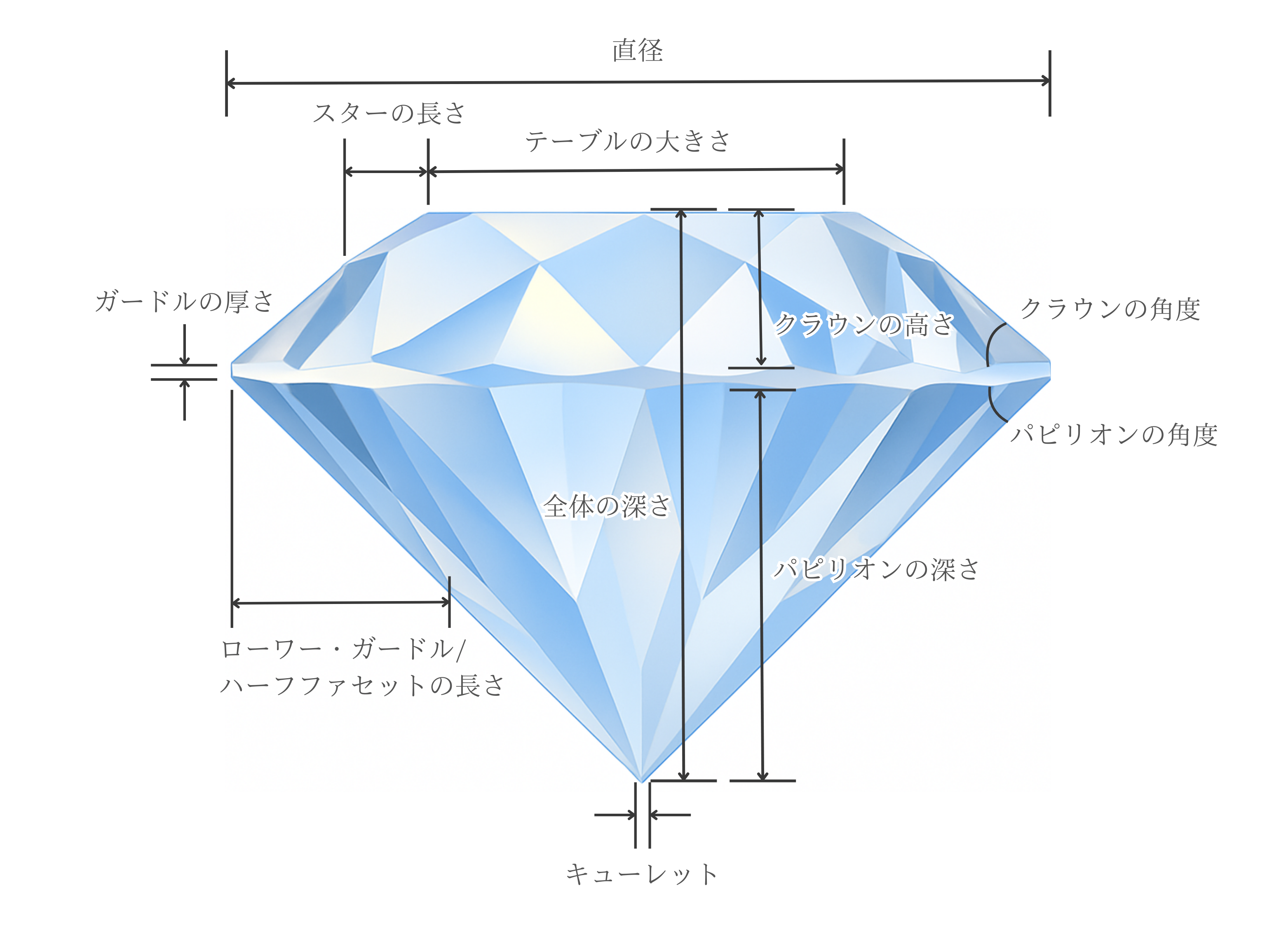 ラウンドブリリアントカット側面図