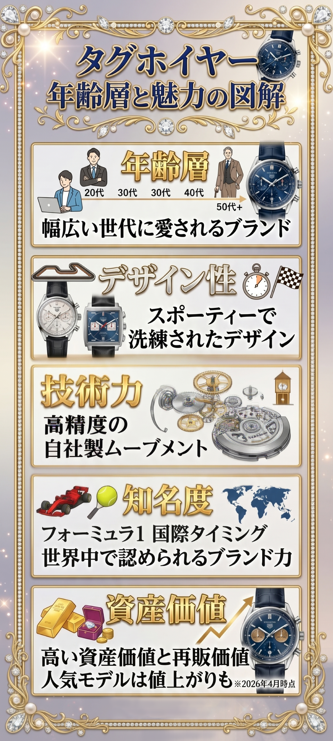 タグホイヤーの腕時計を身につける年齢層は？おすすめのモデルや選び方についても解説