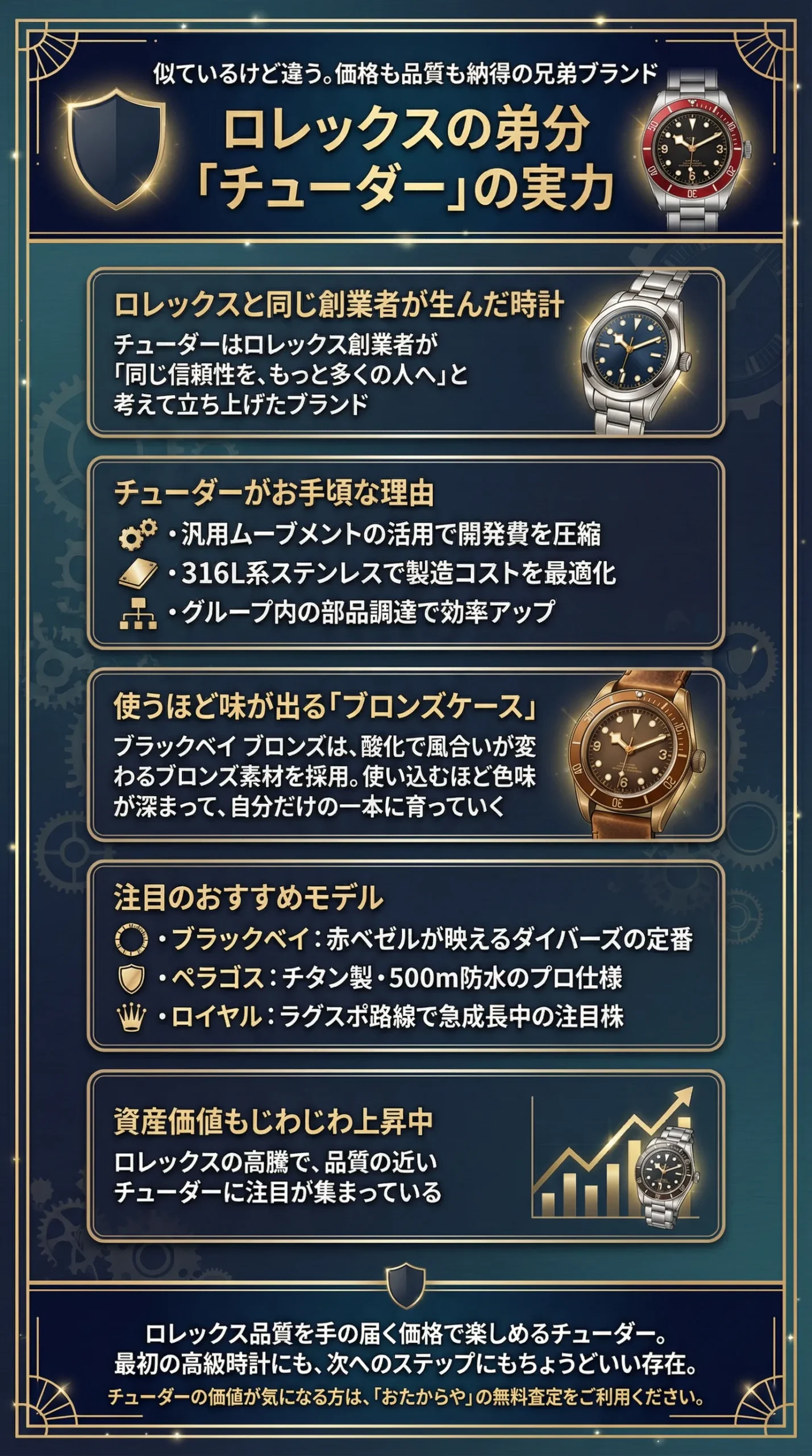 ロレックスに似た時計「チューダー」の特徴とは？リーズナブルな理由やおすすめモデルも紹介