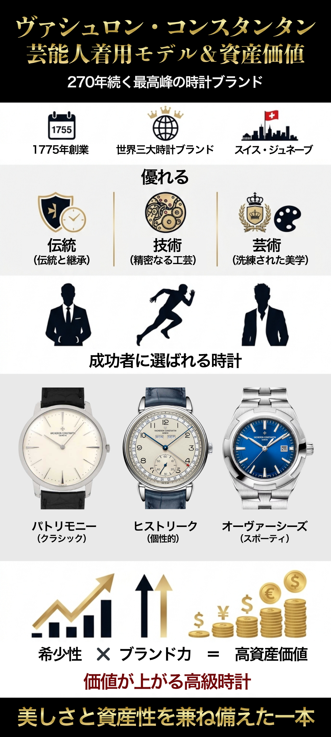 ヴァシュロン・コンスタンタンの芸能人着用モデルを一覧で紹介！資産価値も解説