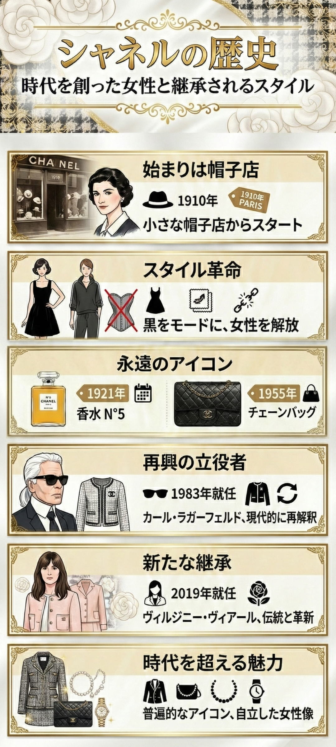 シャネルの歴史を徹底解説！創業から世界的ブランドに至る軌跡をご紹介