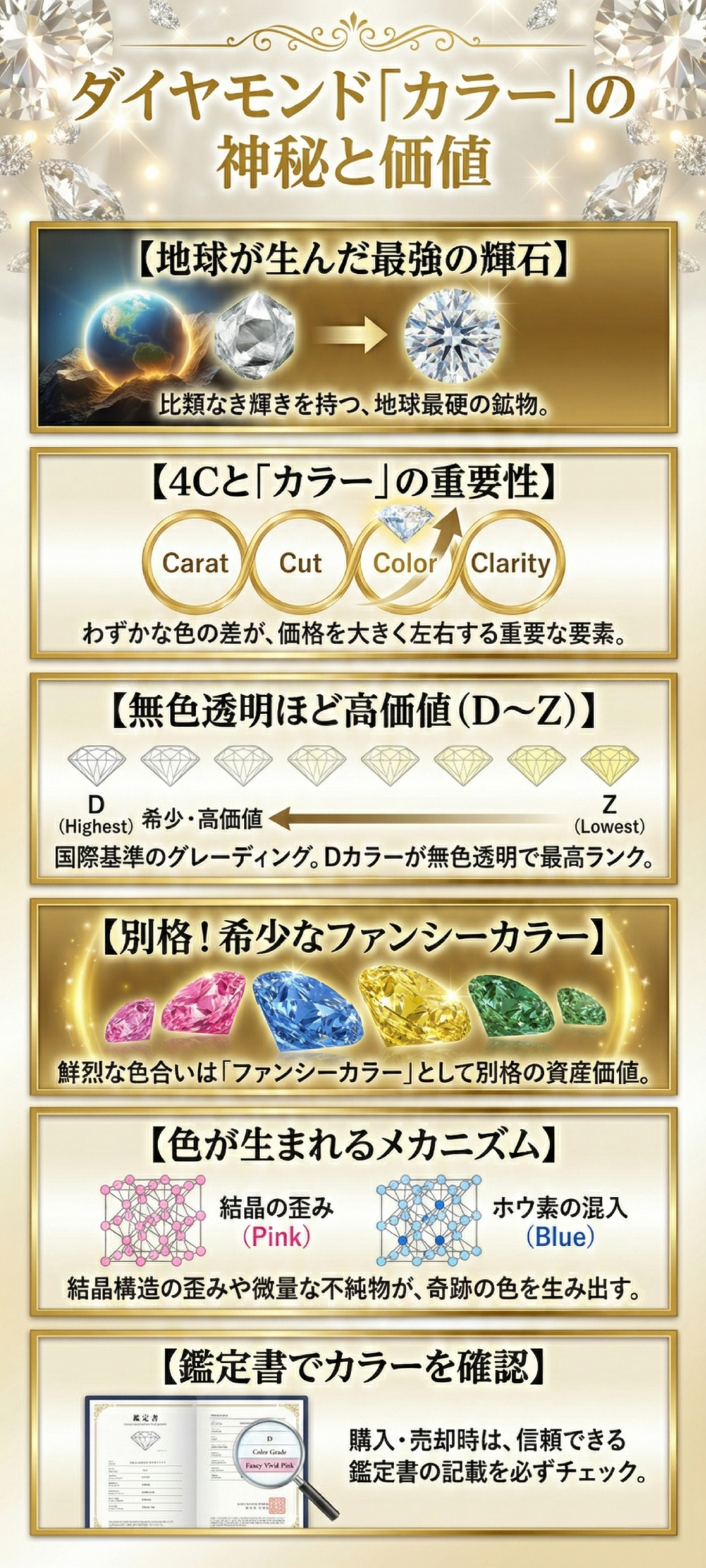 ダイヤモンドのカラーとは?色による価値の違いと希少なカラーダイヤモンドについても徹底解説