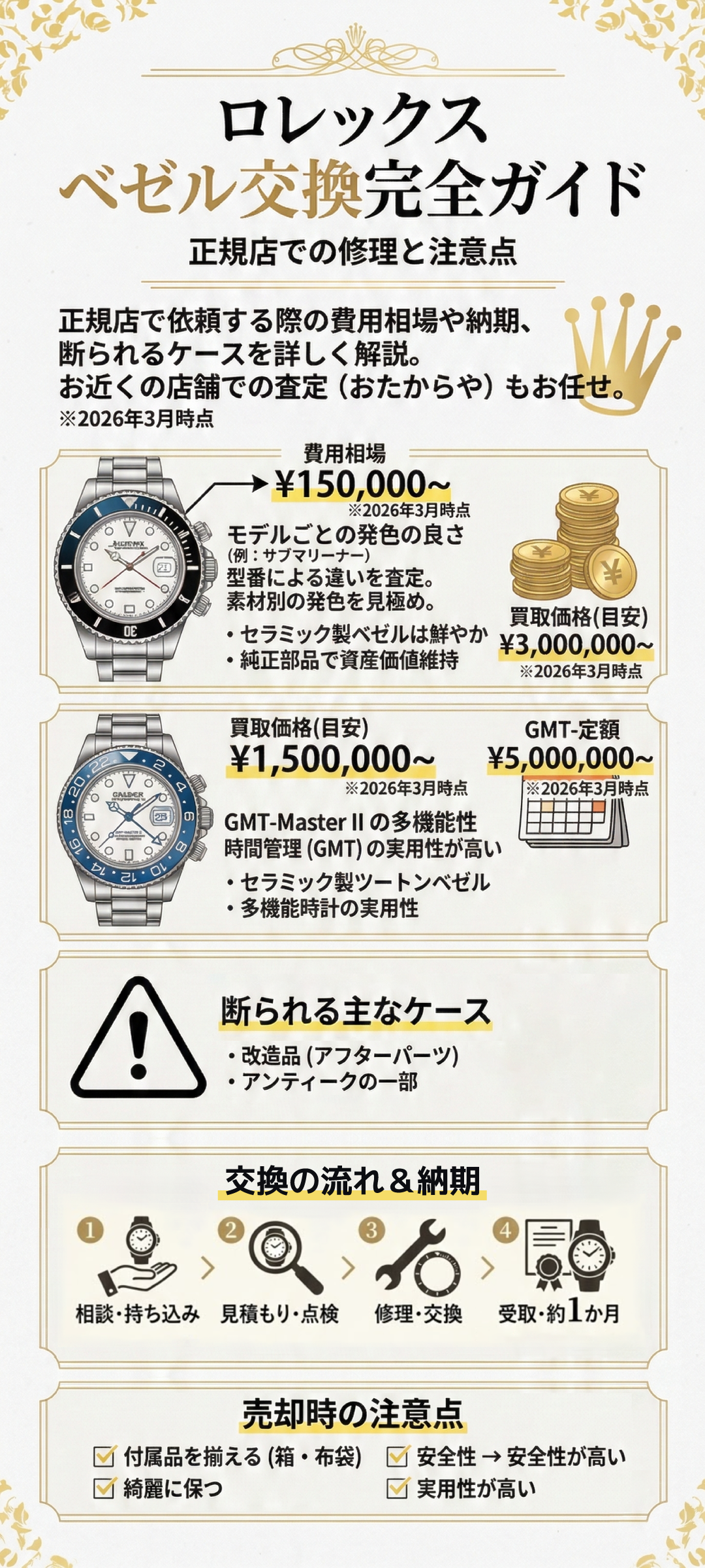 ロレックスのベゼル交換は正規店で可能？販売の有無や費用相場・注意点を徹底解説