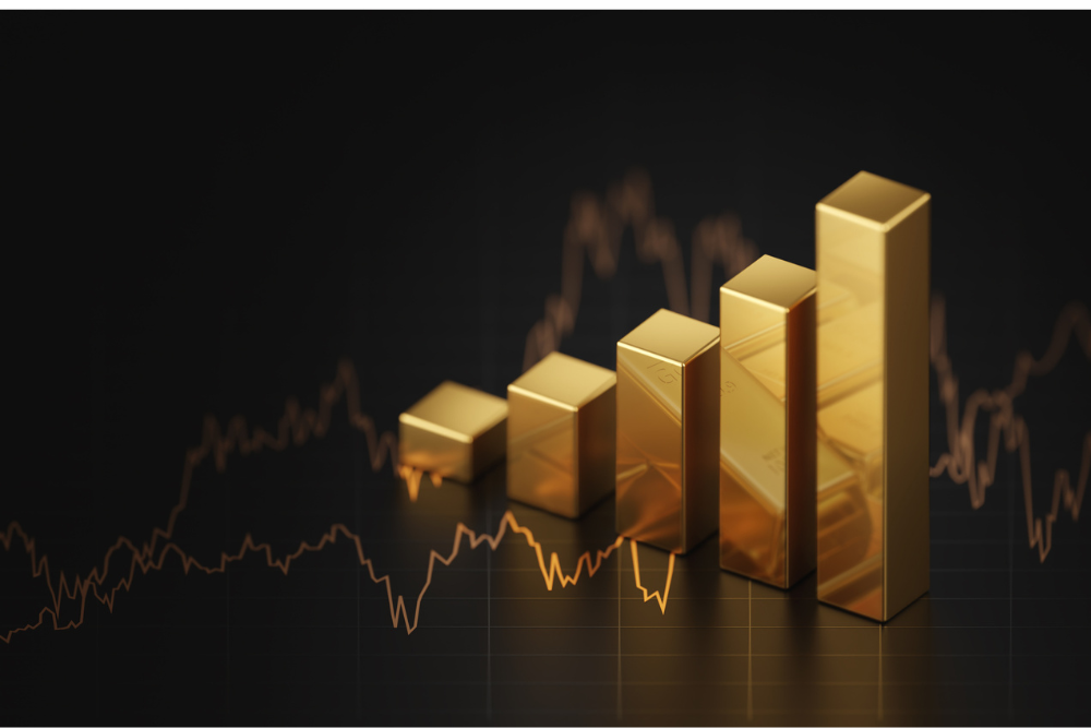 金の価格