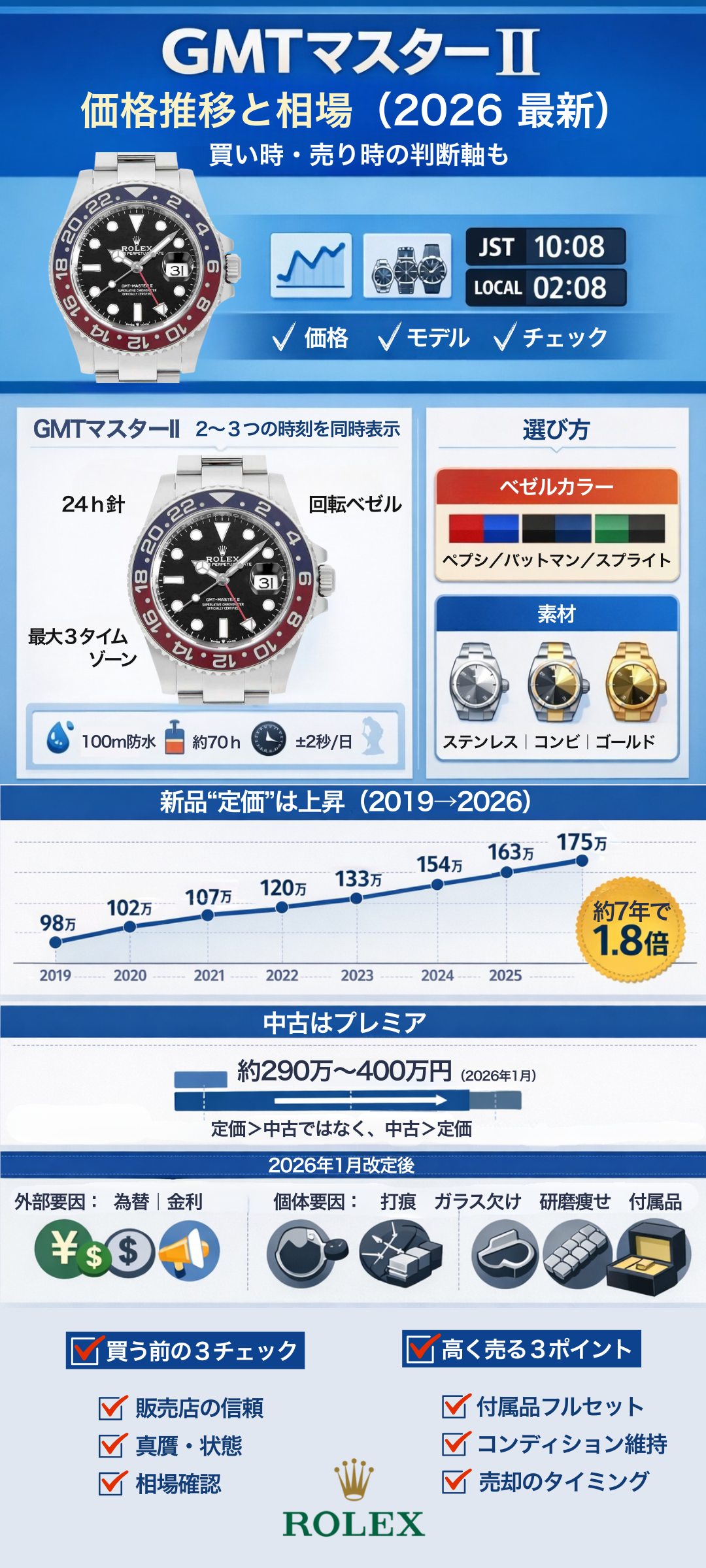 ロレックス GMTマスターIIの価格推移は？種類・相場の目安と高く売るポイントも解説