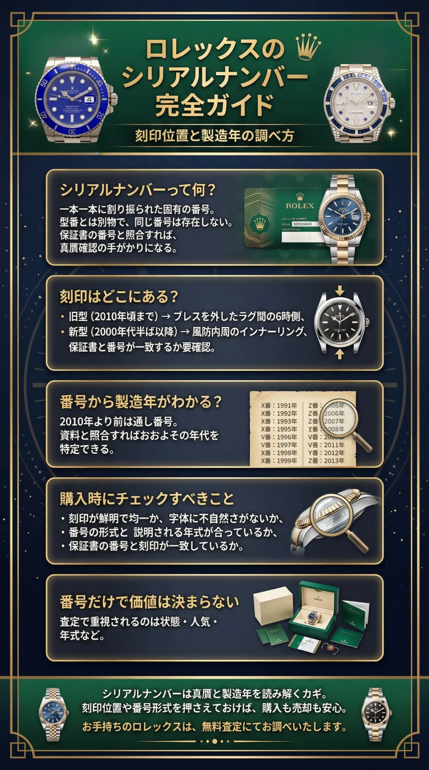 ロレックスのシリアルナンバーを徹底解説!刻印位置・製造年の調べ方をご紹介