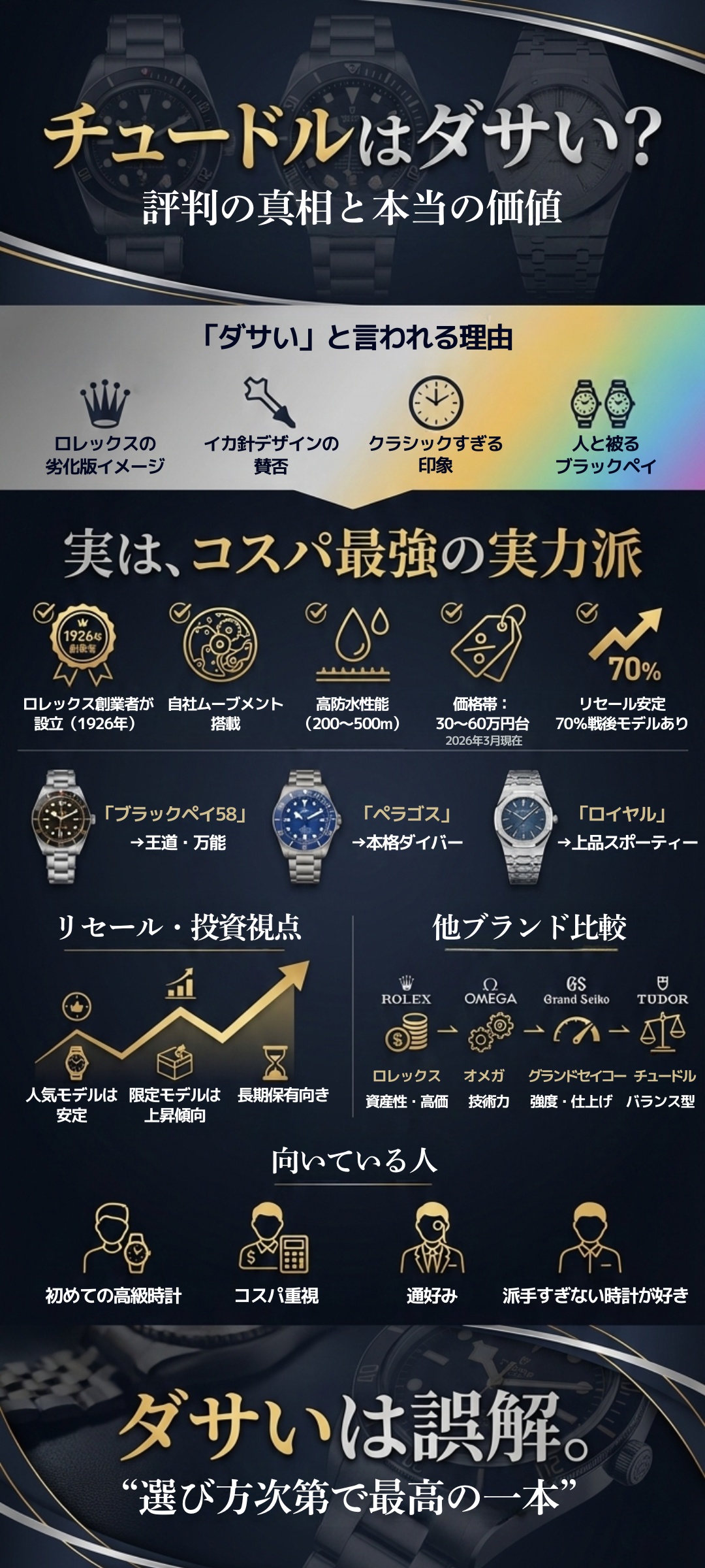 チュードルはダサい?評判の真相とリセールバリューや人気モデルを徹底解説