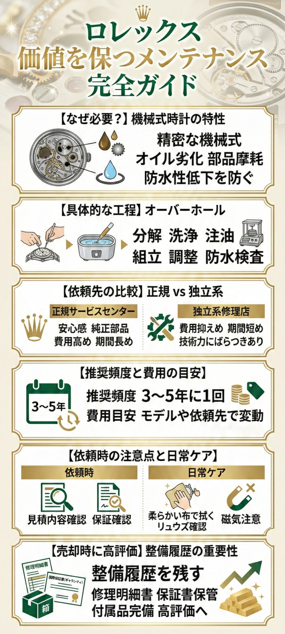ロレックス腕時計の価値を保つためにはメンテナンスが必須!頻度・費用・依頼方法を徹底解説