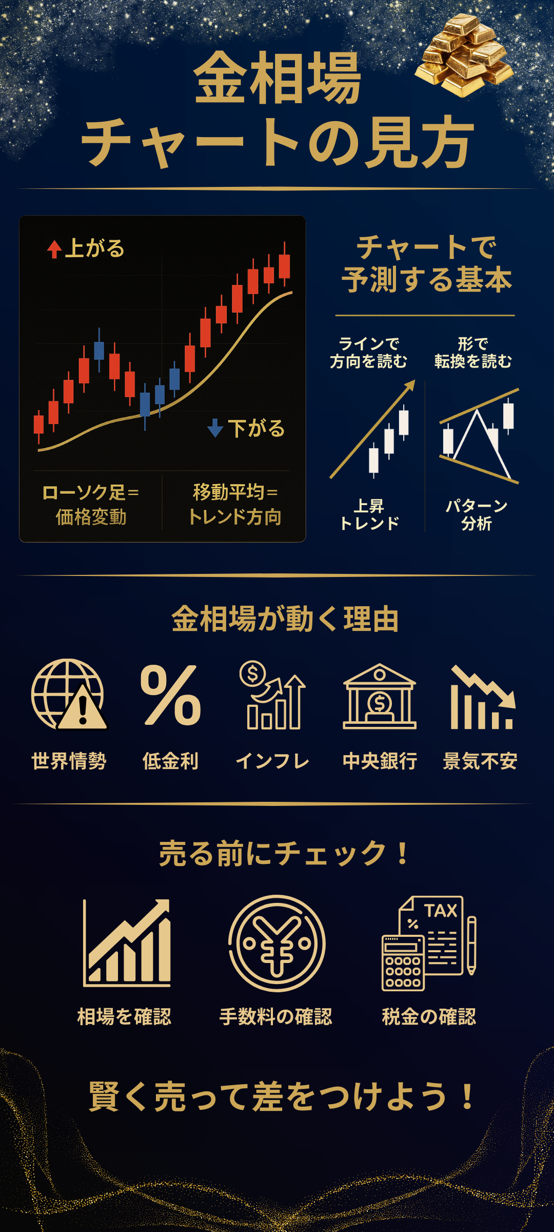 金相場のチャートの見方を徹底解説！相場に影響を与える要因とは