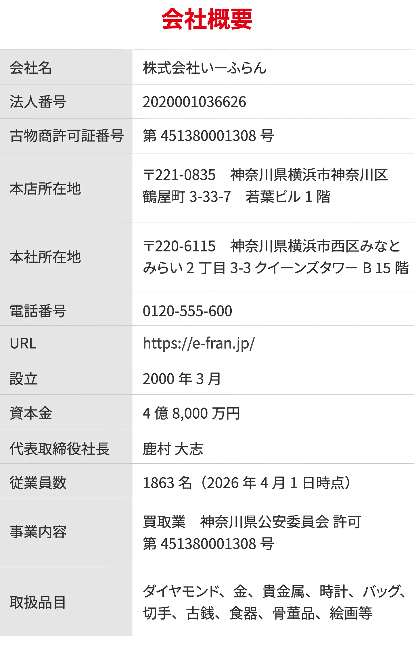 会社概要
