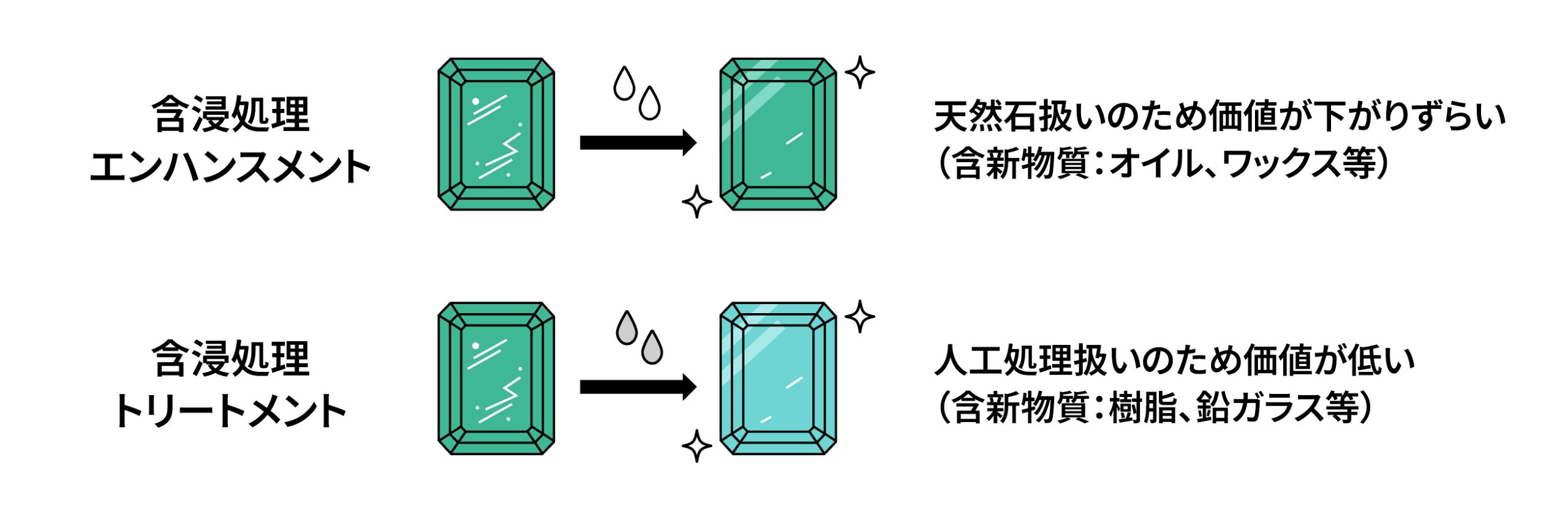 処理