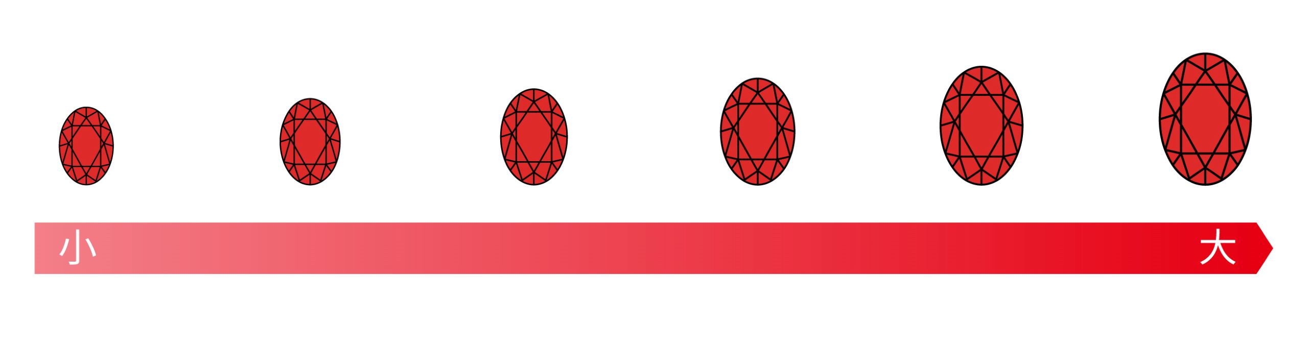 カラット