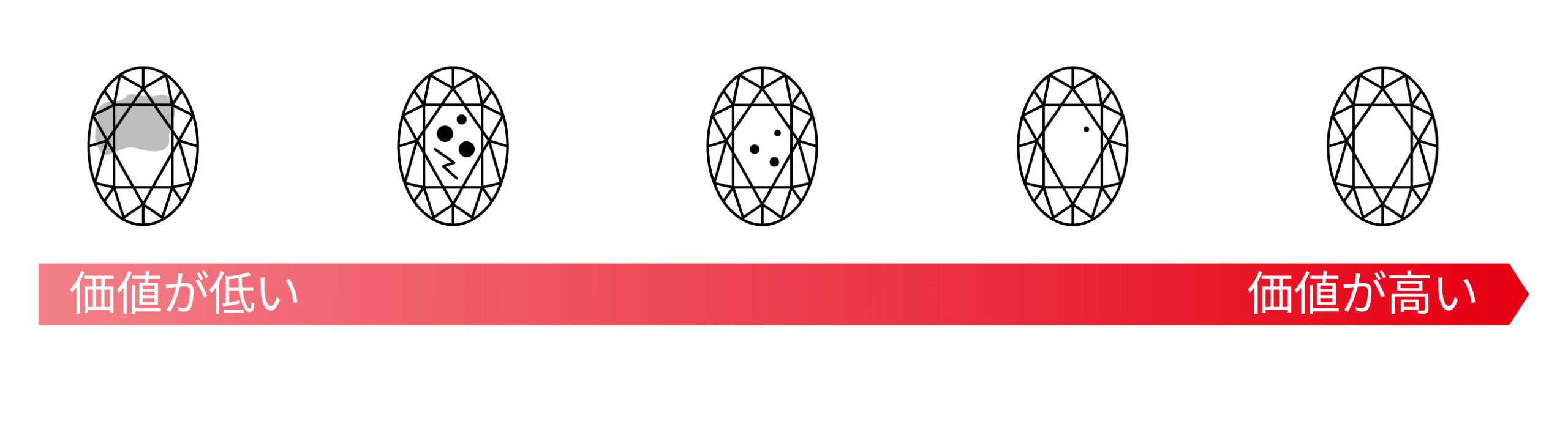 クラリティ