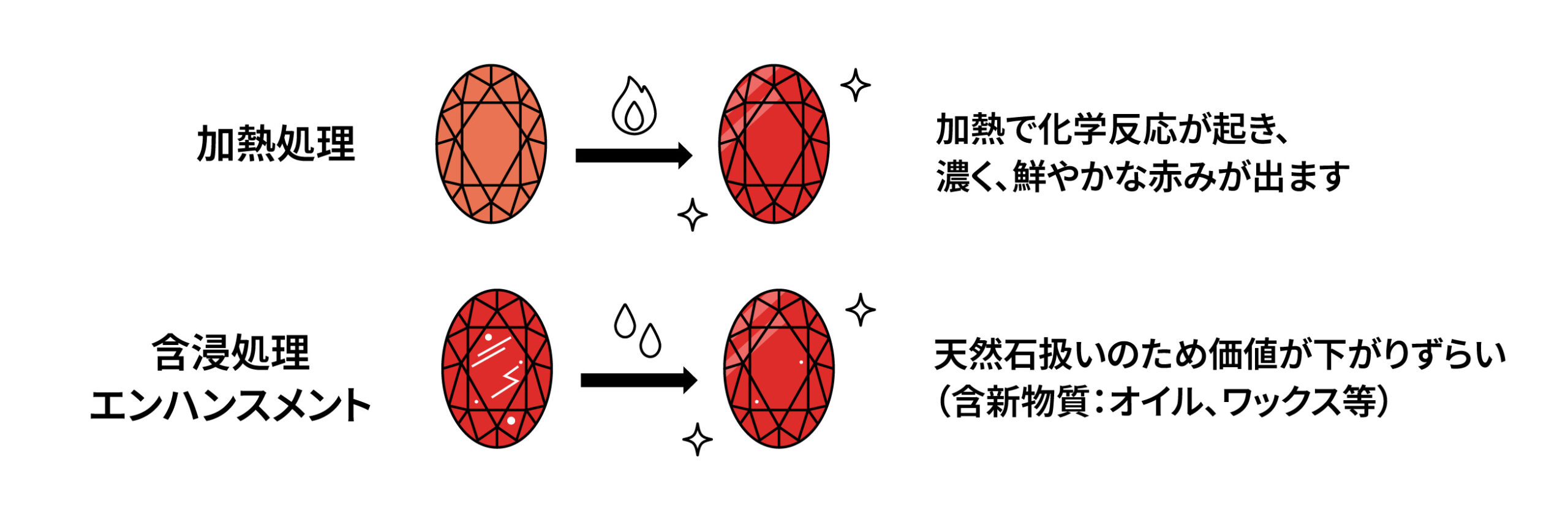 処理