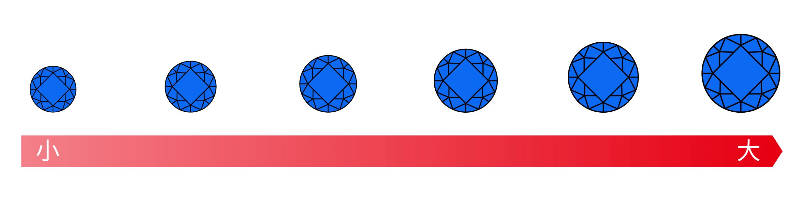カラット