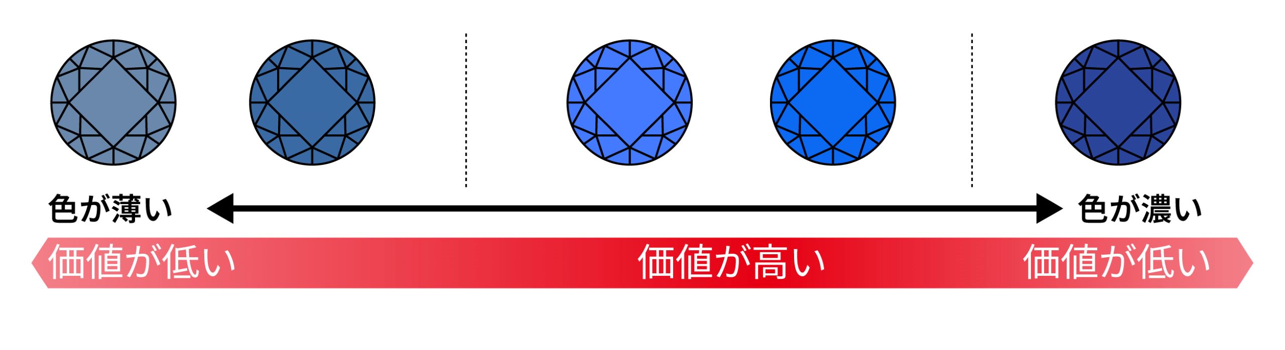 カラー