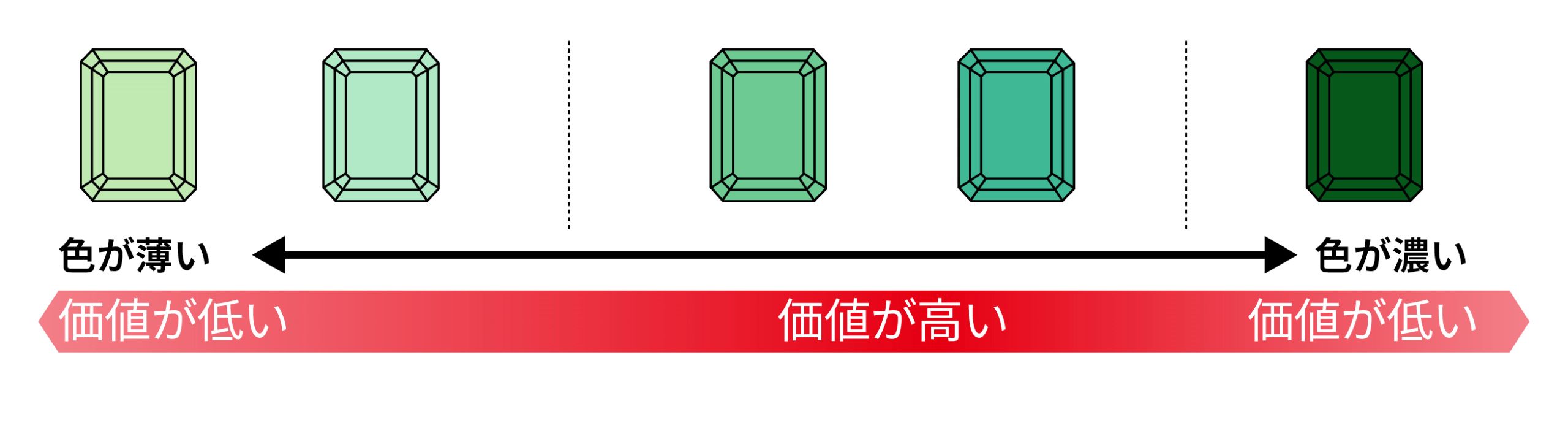 カラー