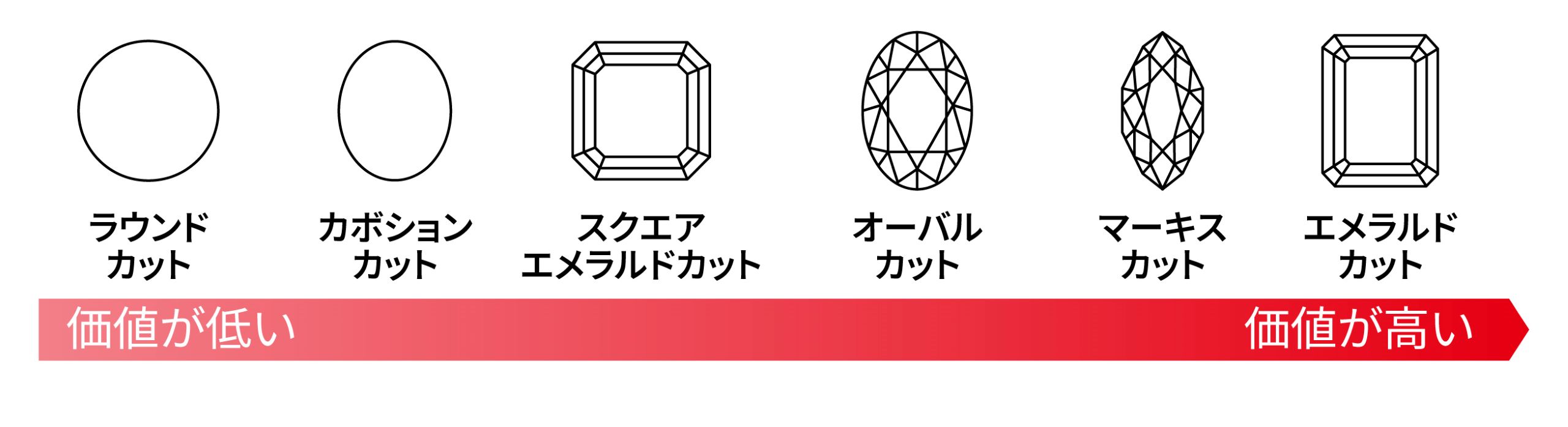 カット