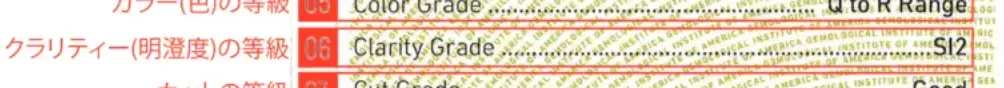 クラリティ（明澄度）の等級