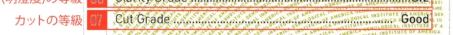 カットの等級